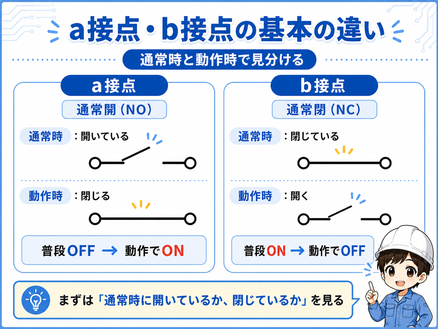 a接点とb接点の通常時と動作時の違いを比較した図
