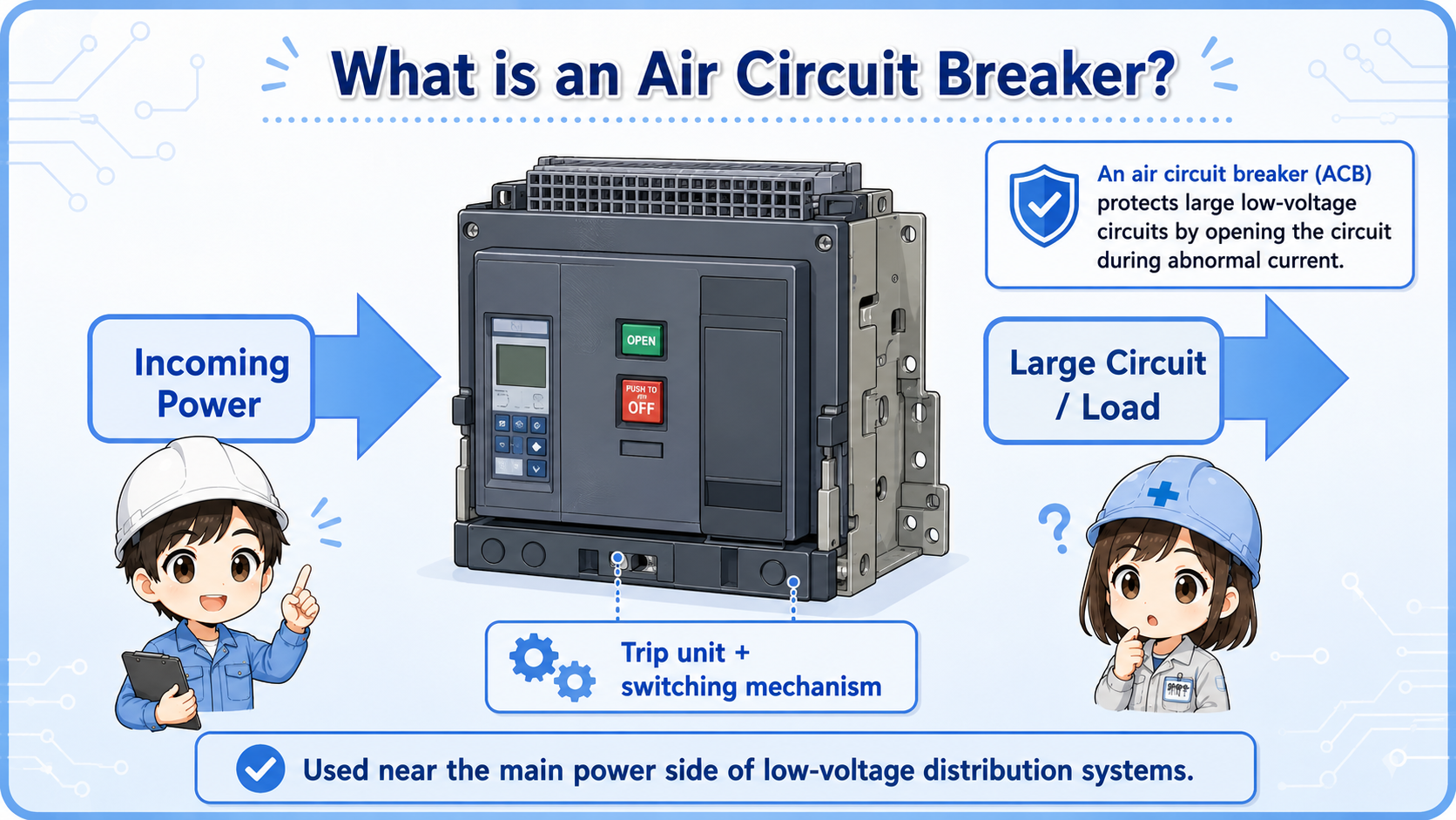 Basic overview of an air circuit breaker protecting a large low-voltage distribution panel