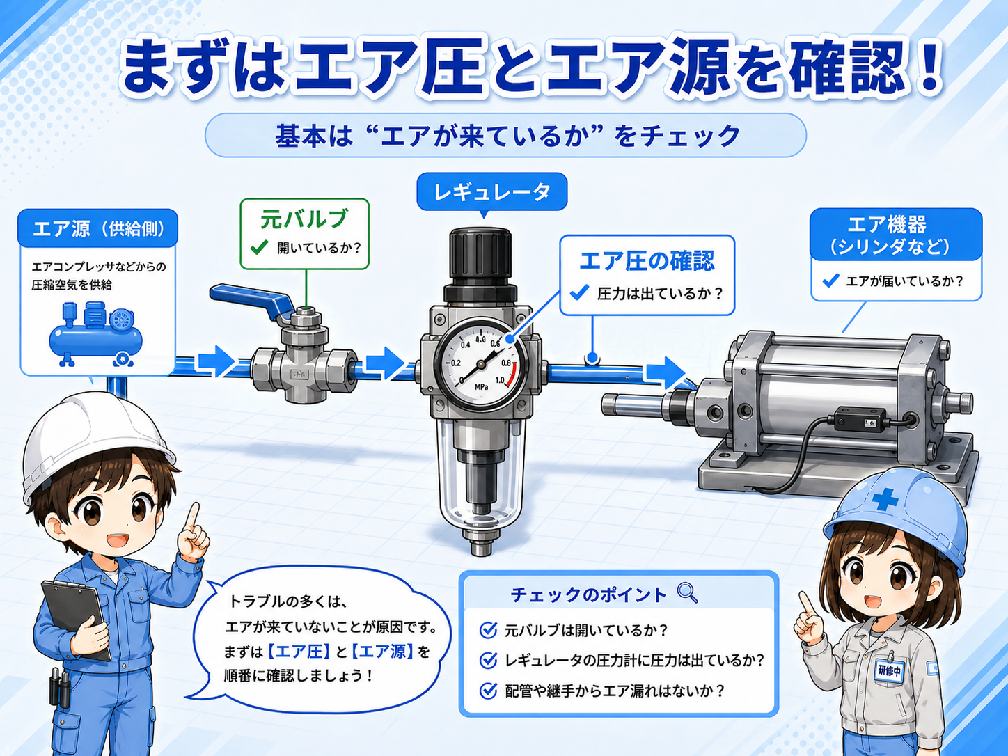 エアシリンダのエア圧と元バルブを確認する図