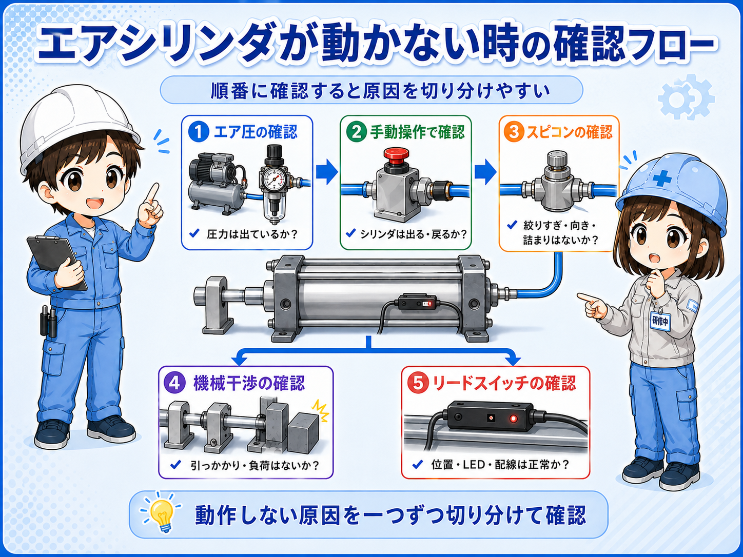 エアシリンダが動かない時の確認順フロー