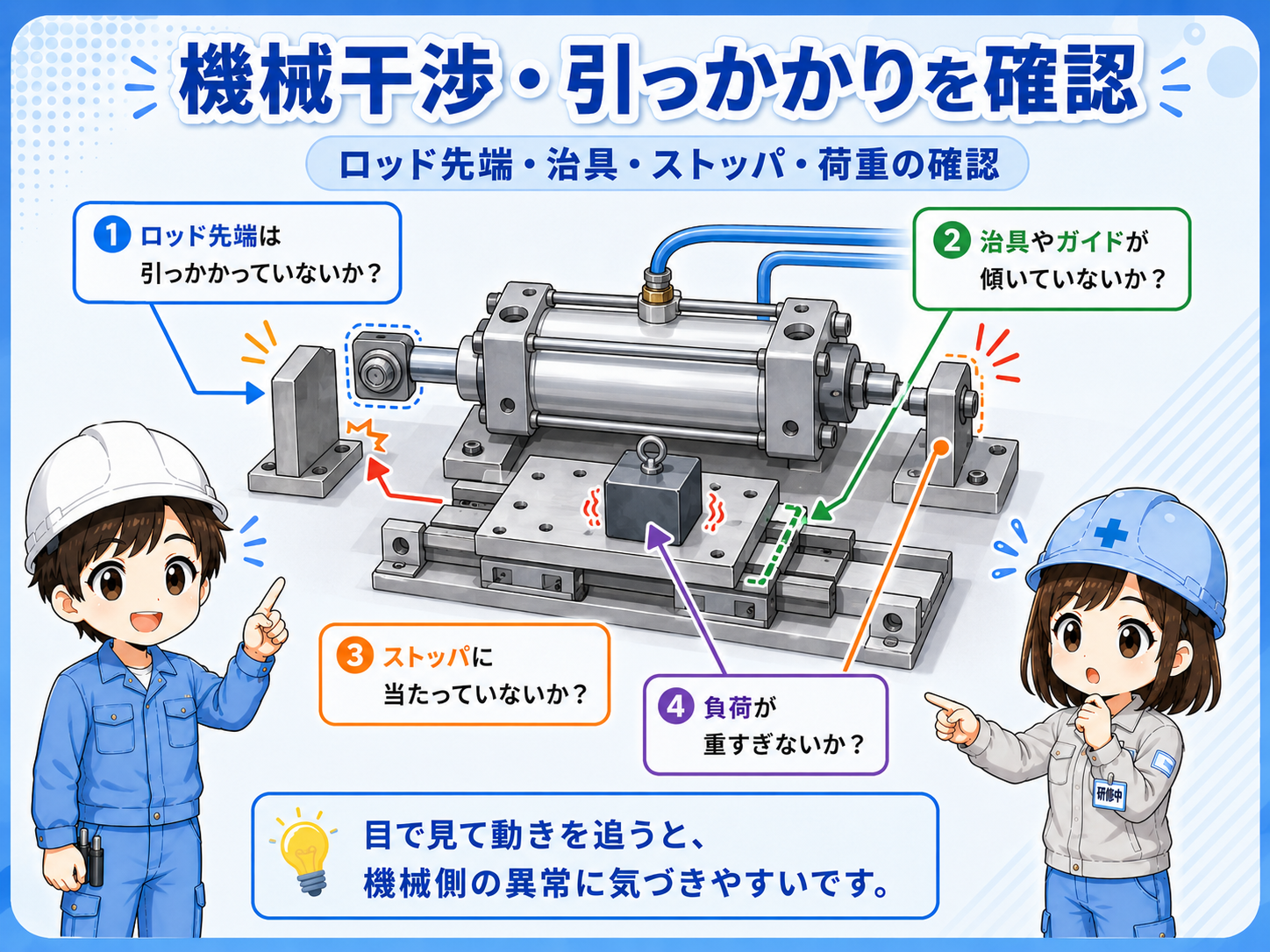 エアシリンダの機械干渉やロッドの動きを確認する図