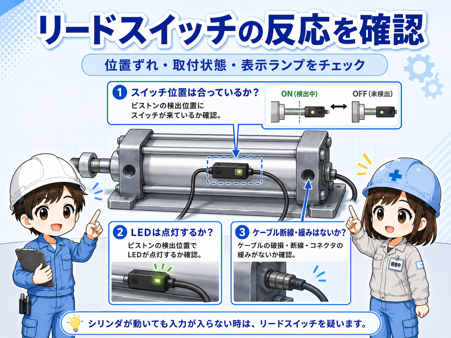 エアシリンダのリードスイッチ位置と検出状態を確認する図