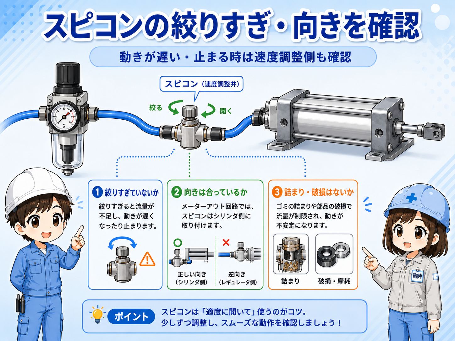エアシリンダのスピコンを確認する図