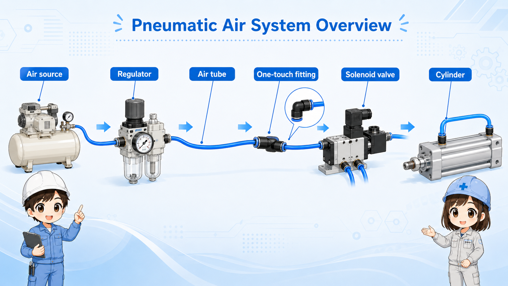 Overview diagram showing air tubes and fittings carrying compressed air to pneumatic equipment