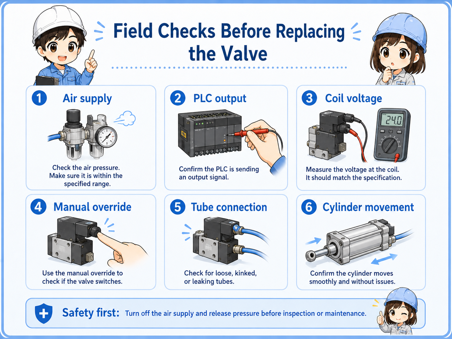 Practical field checks for pneumatic air valves including air supply, coil voltage, manual override, tubes, and cylinder movement