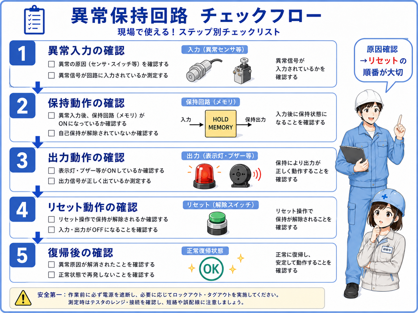 異常保持回路で確認するポイントをSTEP形式で整理した図