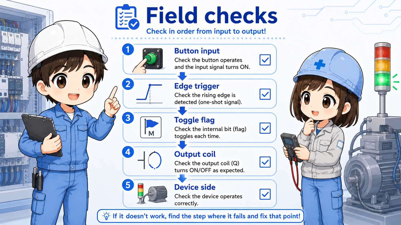 Field checks for an alternating operation circuit including button input edge trigger toggle flag and output coil