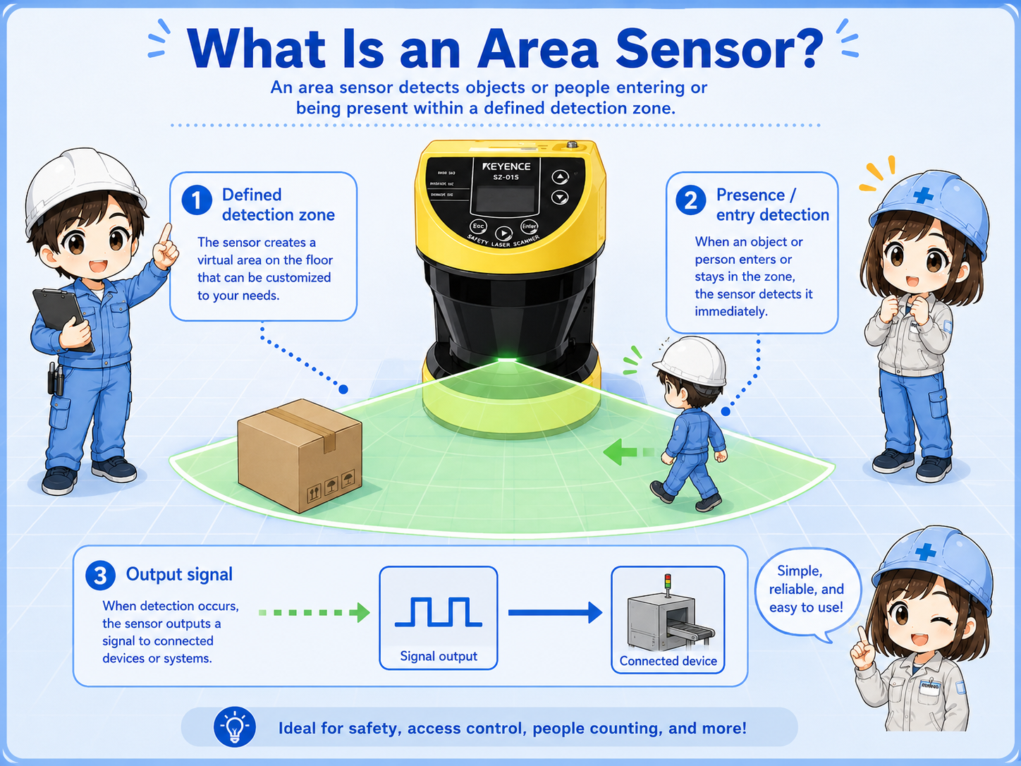 Basic overview of an area sensor watching a detection zone