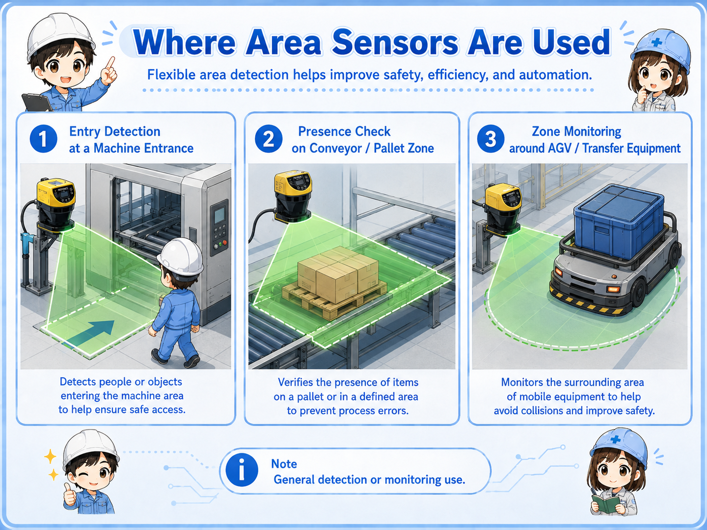 Typical area sensor applications including entry detection, presence checking, and zone monitoring