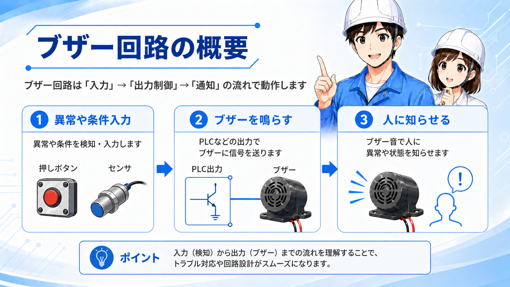 ブザー回路の全体像。異常入力からPLC出力、ブザー通知までの流れ
