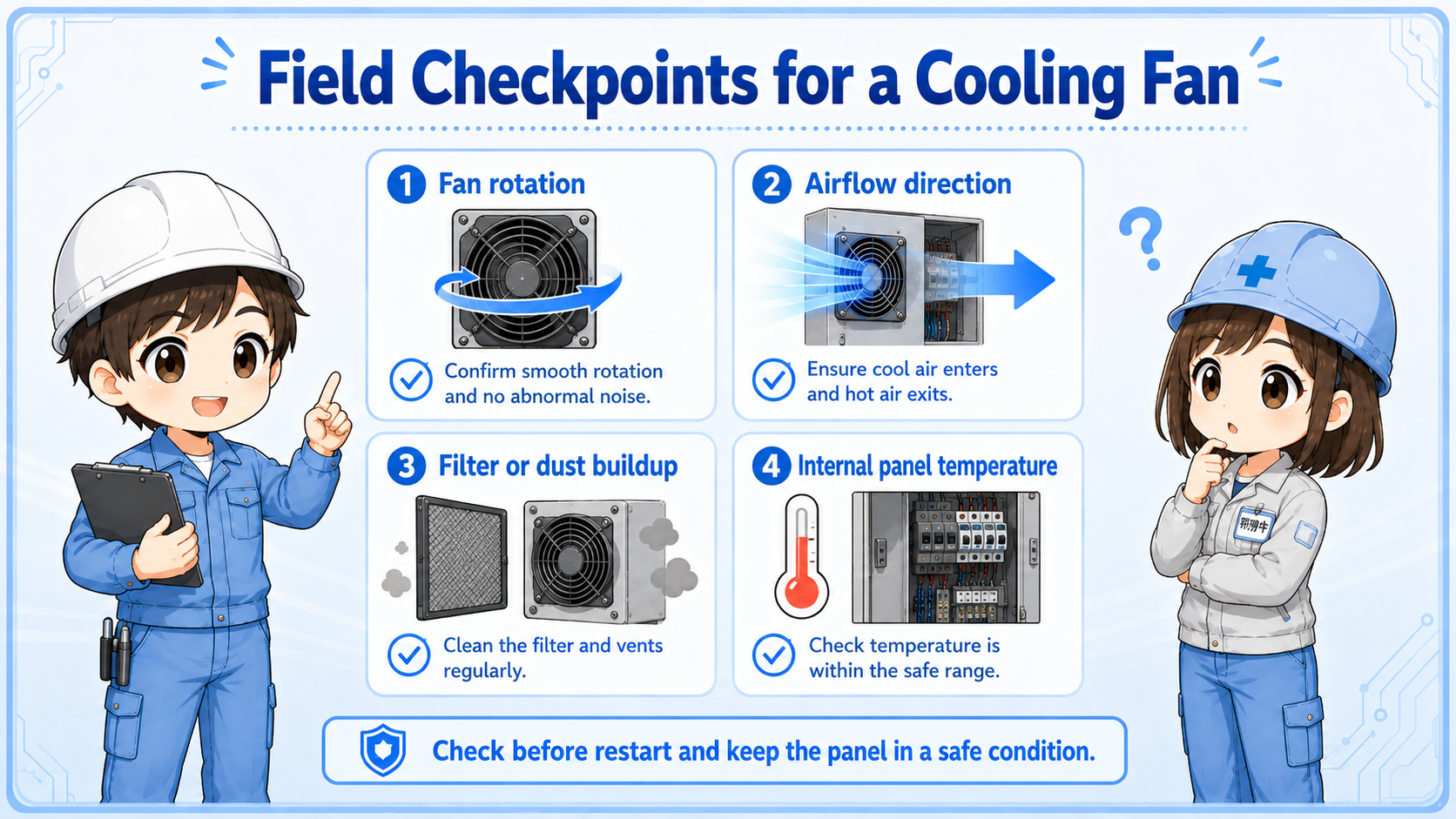 Field checklist for a control panel cooling fan including fan rotation, filter, blocked vent, and internal heat sources