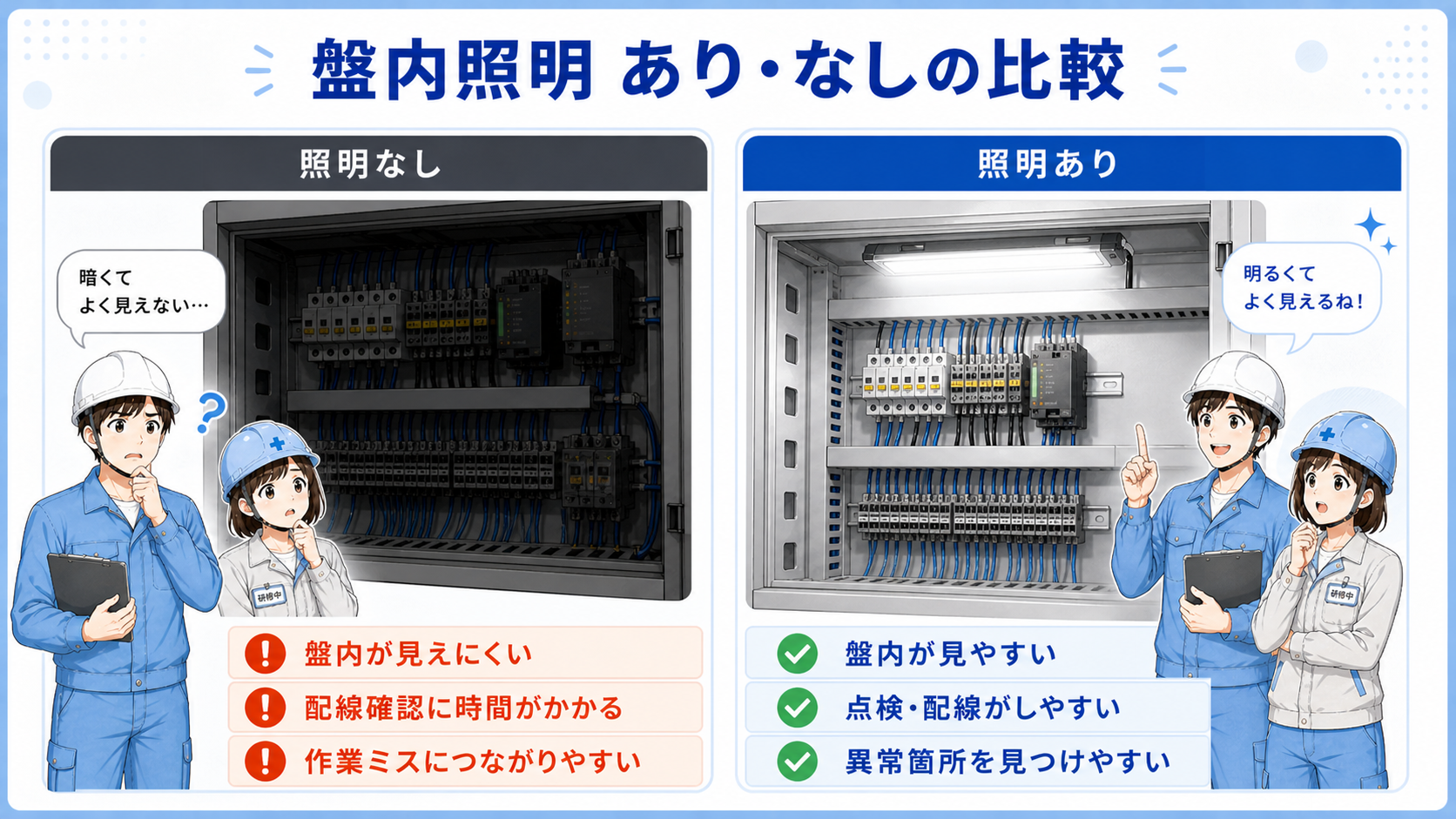 盤内照明がない暗い制御盤と、盤内照明で端子台や機器が見やすい制御盤を比較した図