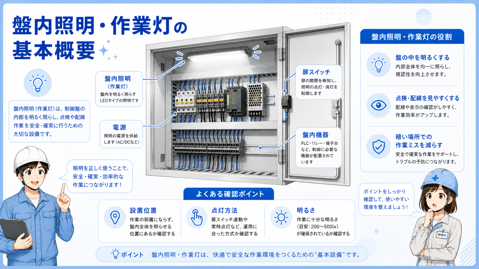 制御盤内にLED照明、扉スイッチ、電源、端子台が配置されている基本構成図