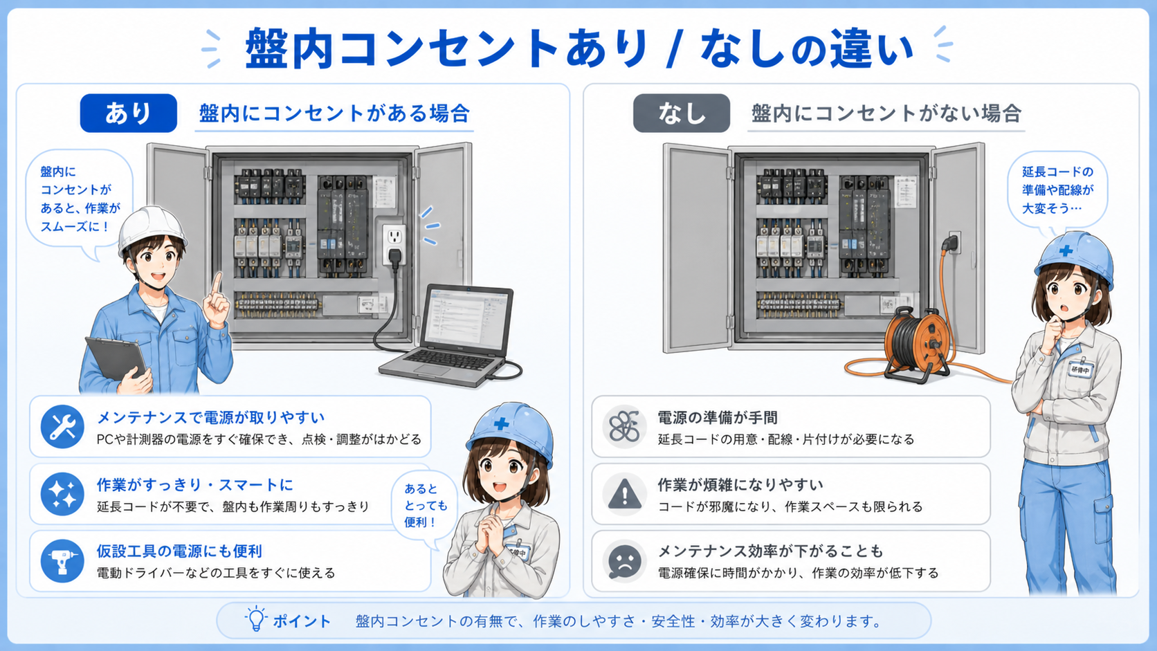 盤内コンセントの一時使用と常時使用の違いを比較した図