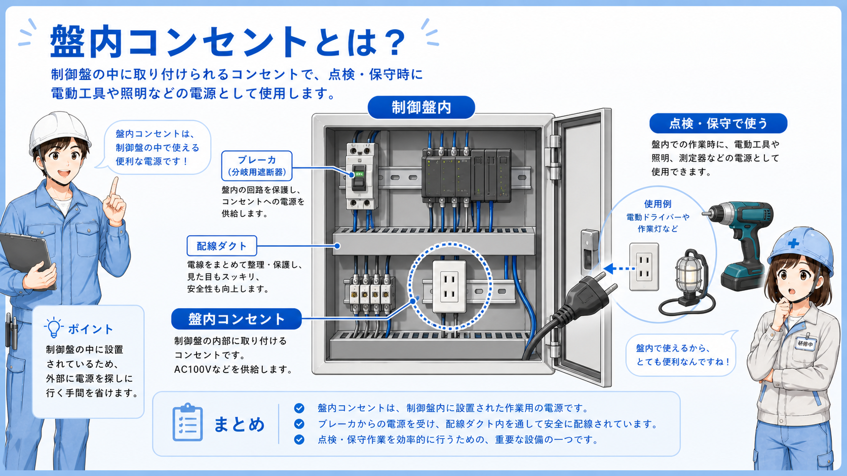 制御盤内の盤内コンセントとブレーカー、電源系統の基本構成図