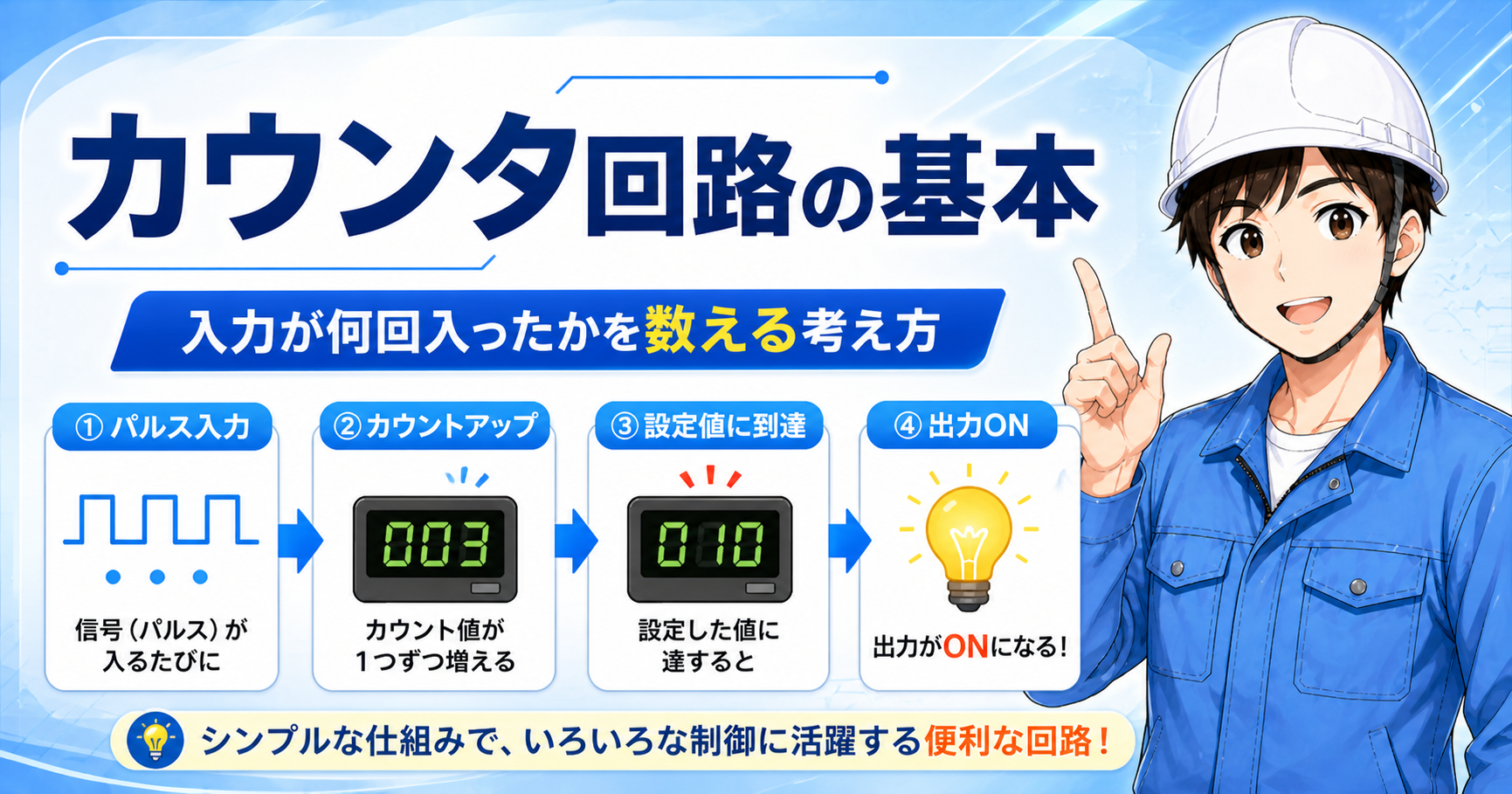 カウンタ回路の記事イメージ