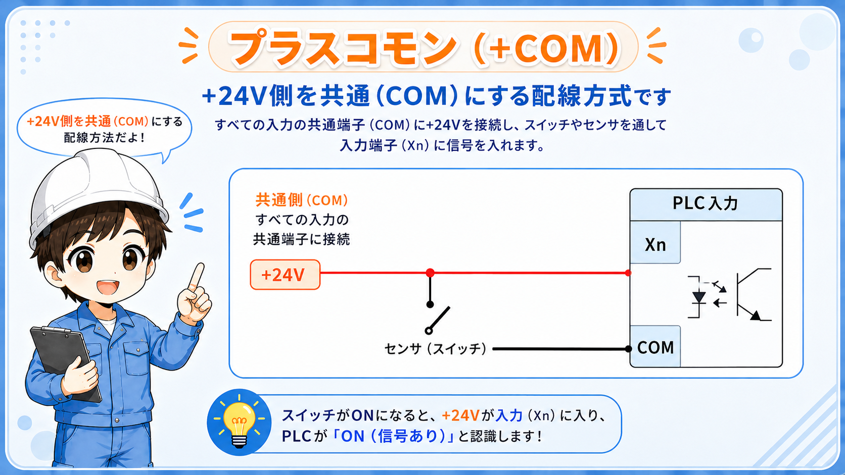 DC24Vのプラスコモンの基本イメージ図