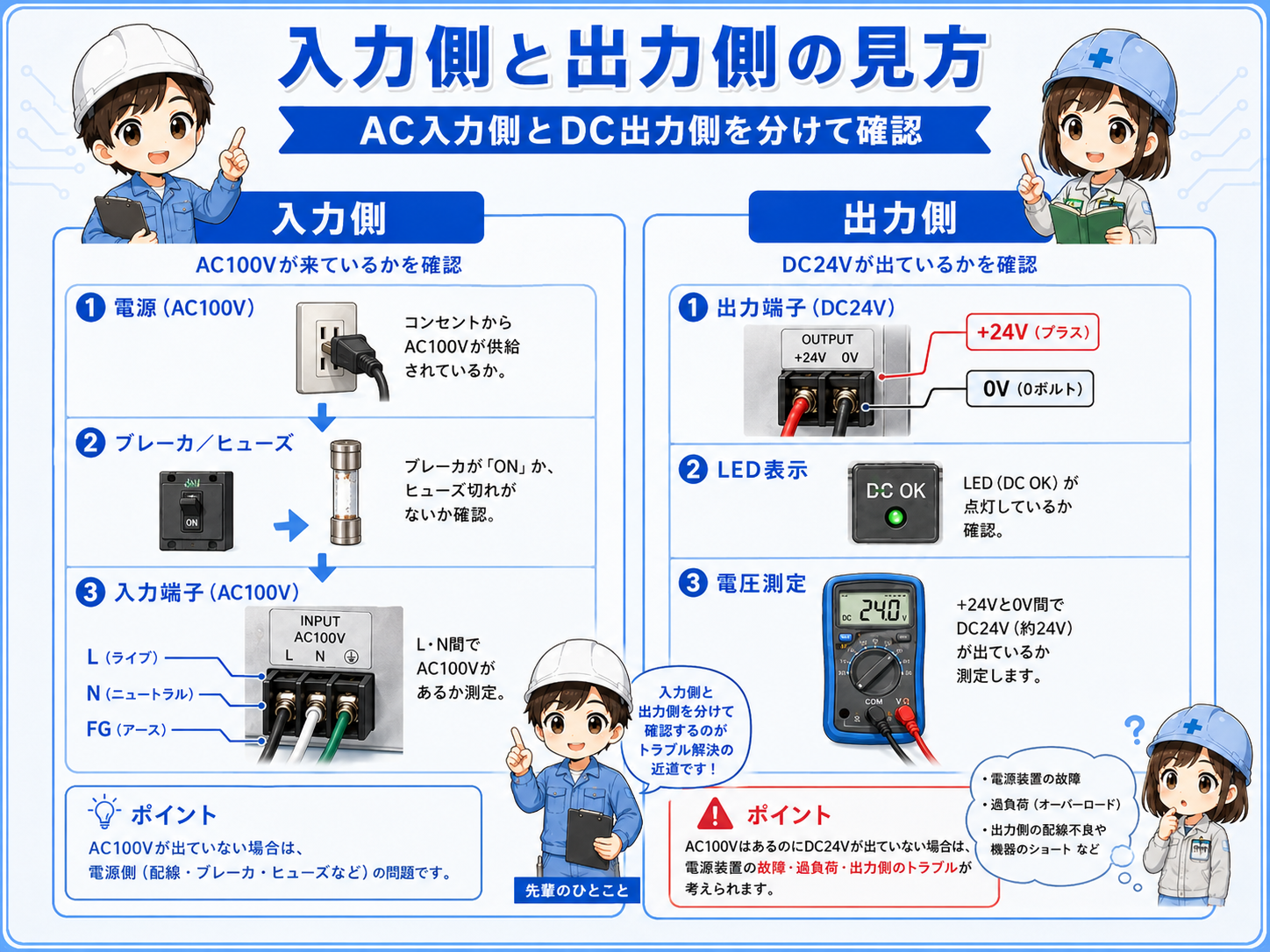 DC24V電源が落ちる時の症状別比較図