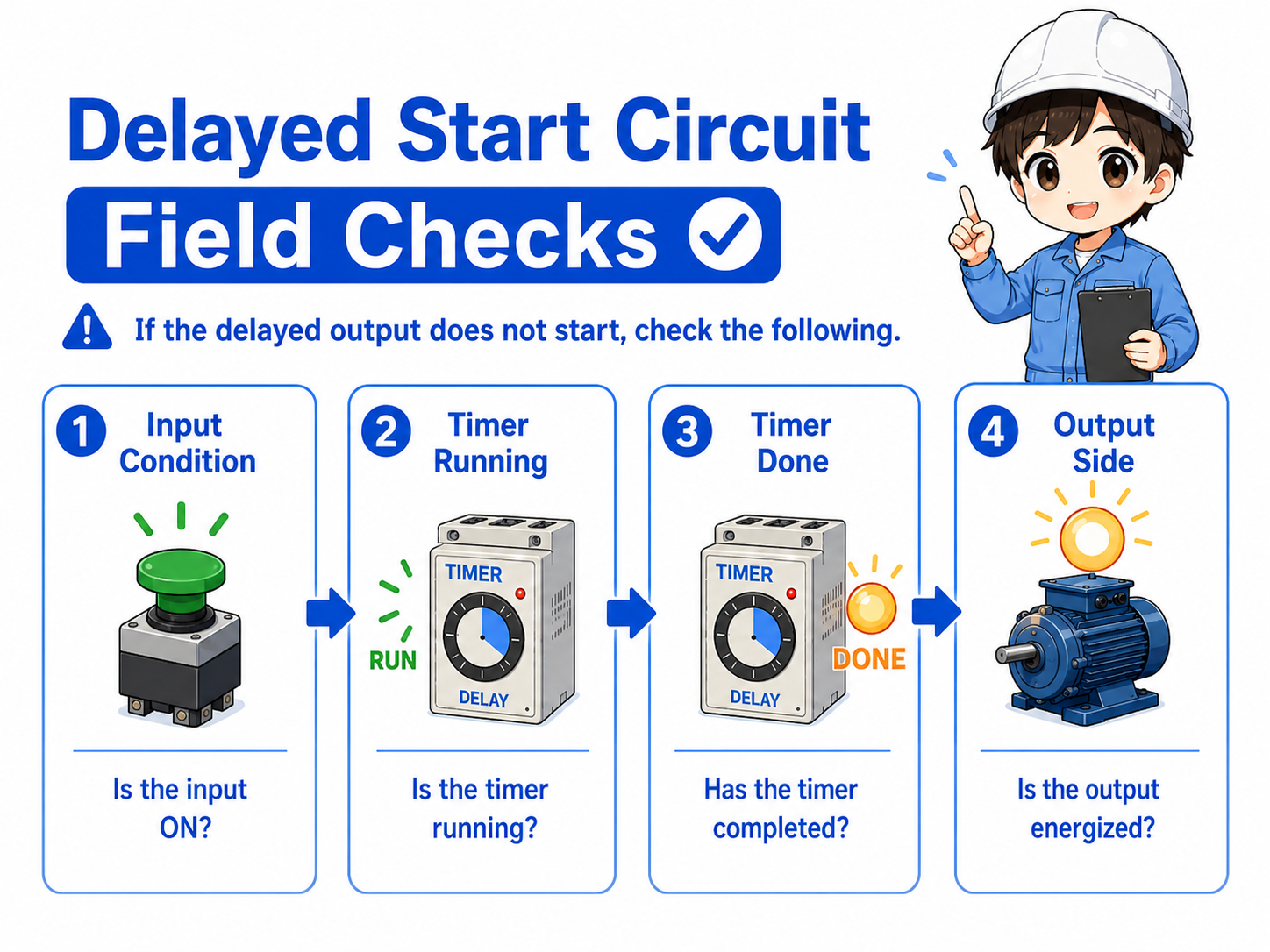 Field checklist for troubleshooting delayed start circuits