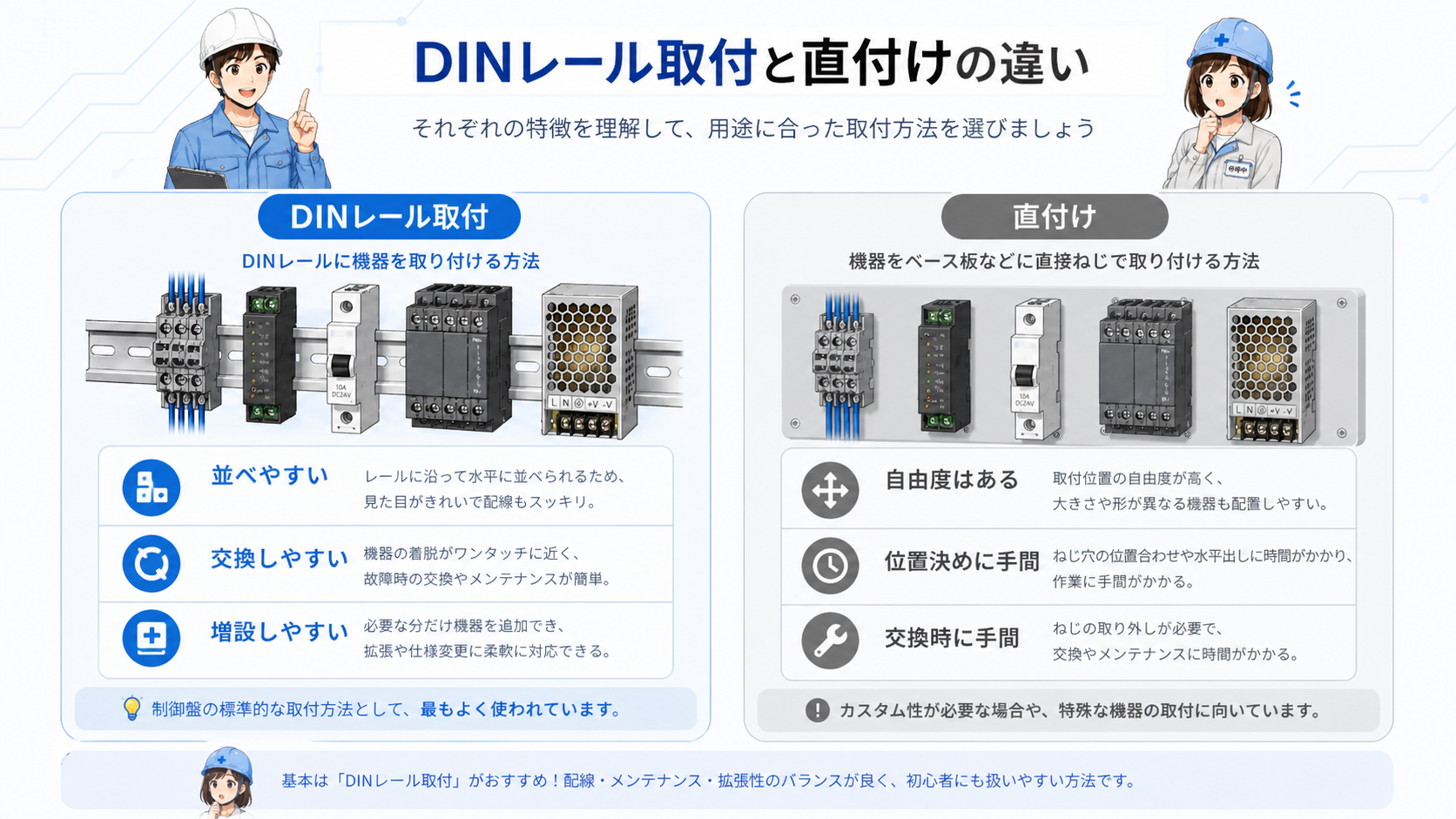 DINレール取付と機器の直付けを比較した図