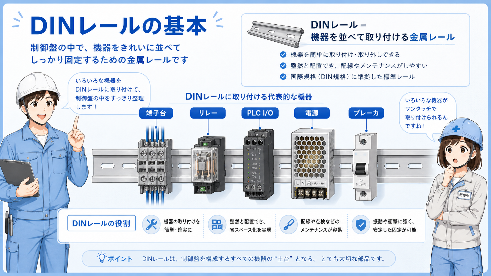 DINレールに端子台、リレー、PLC I/O、電源、ブレーカーなどを取り付けた基本構成図