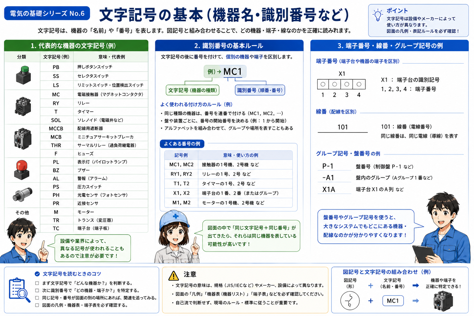 図記号と文字記号を組み合わせて機器を識別する考え方