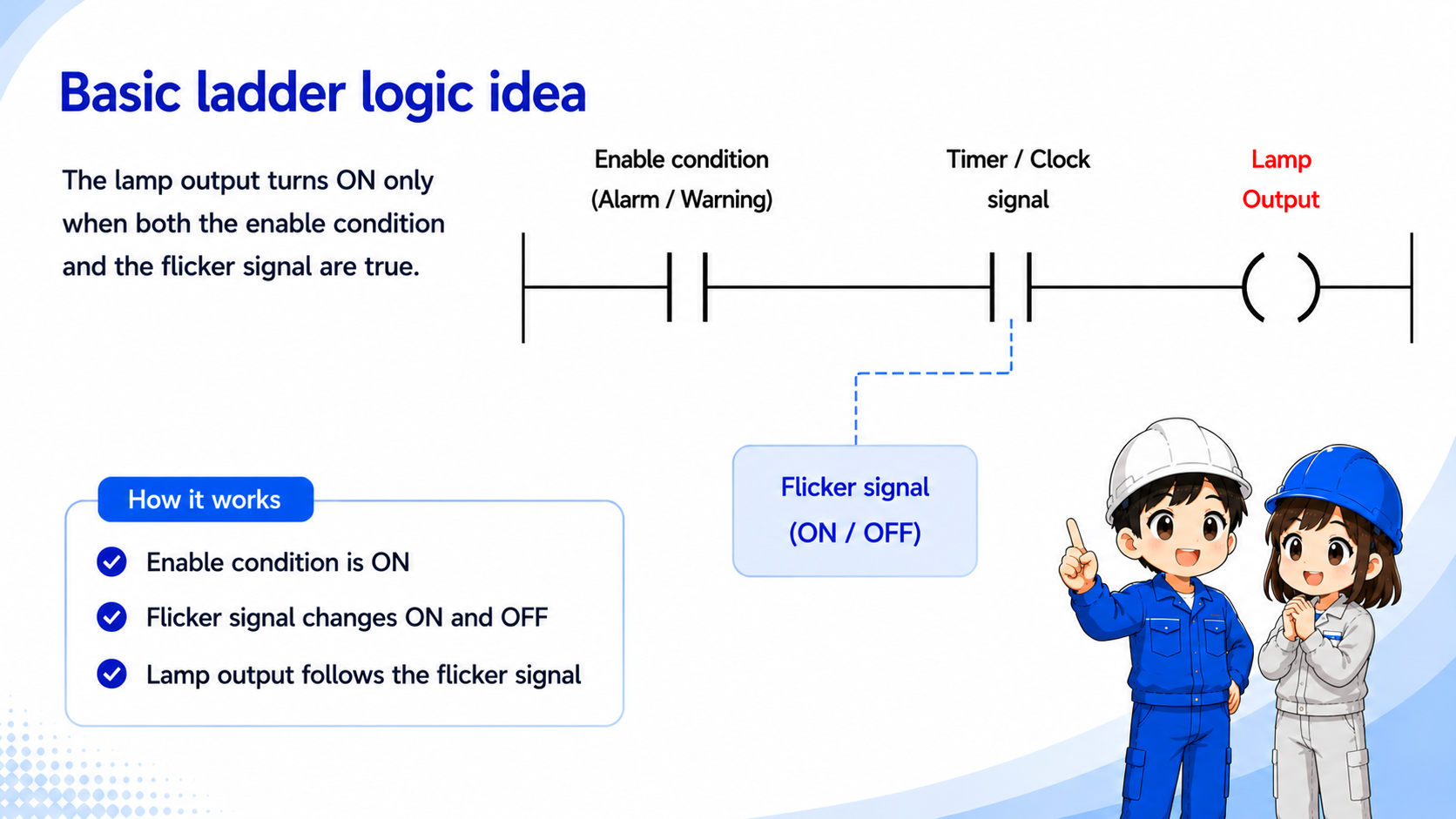 Basic ladder logic idea for a flicker circuit using enable condition timer signal and lamp output