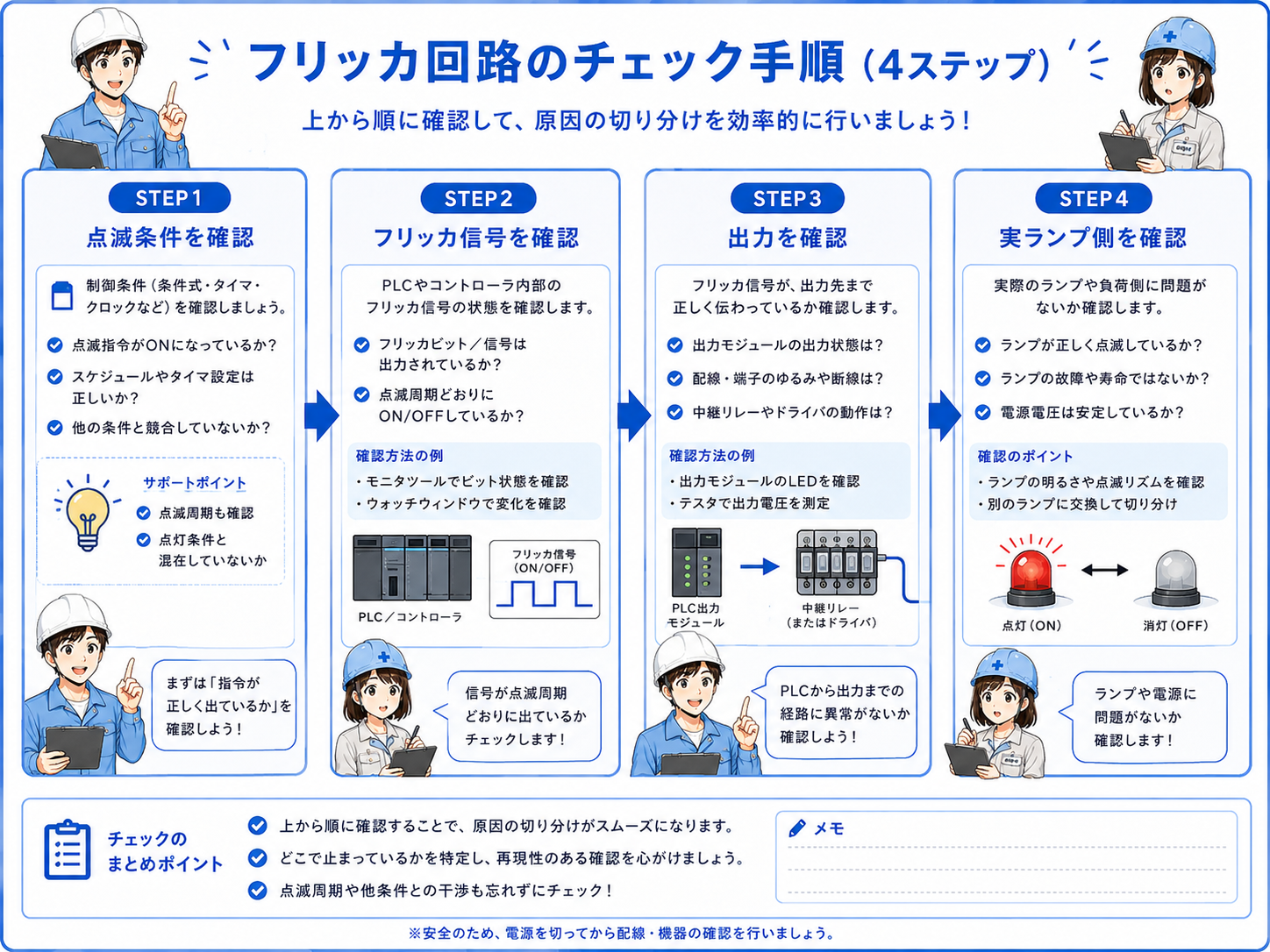 フリッカ回路で確認するポイントをSTEP形式で整理した図