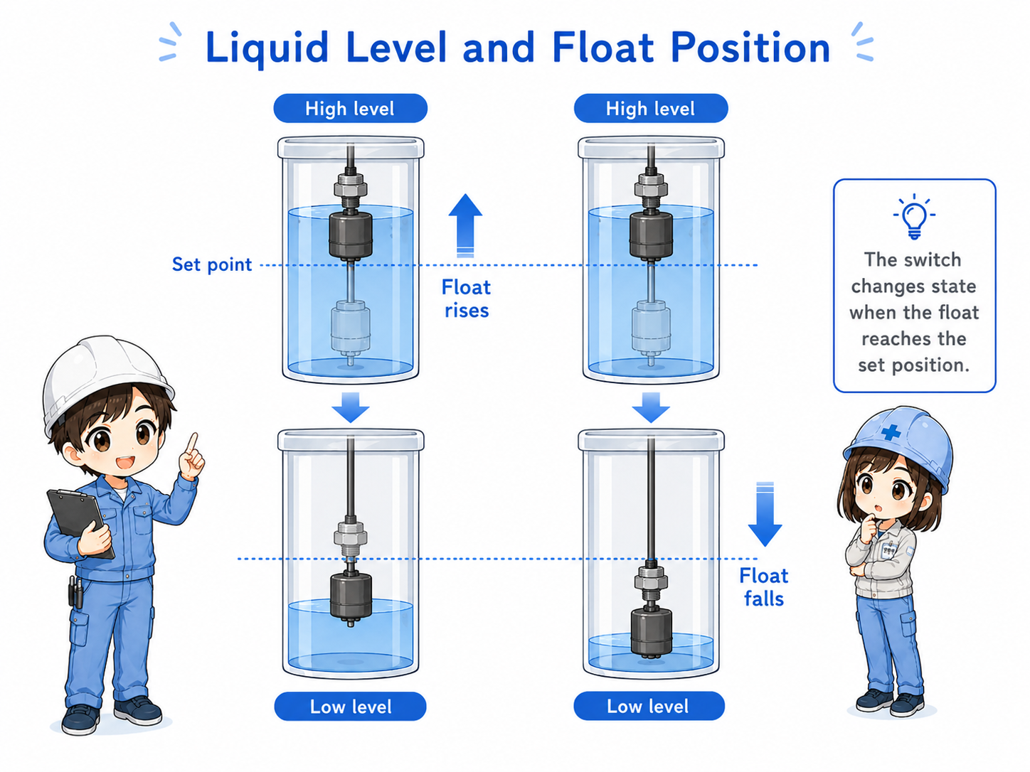Float switch moving with liquid level and changing output state