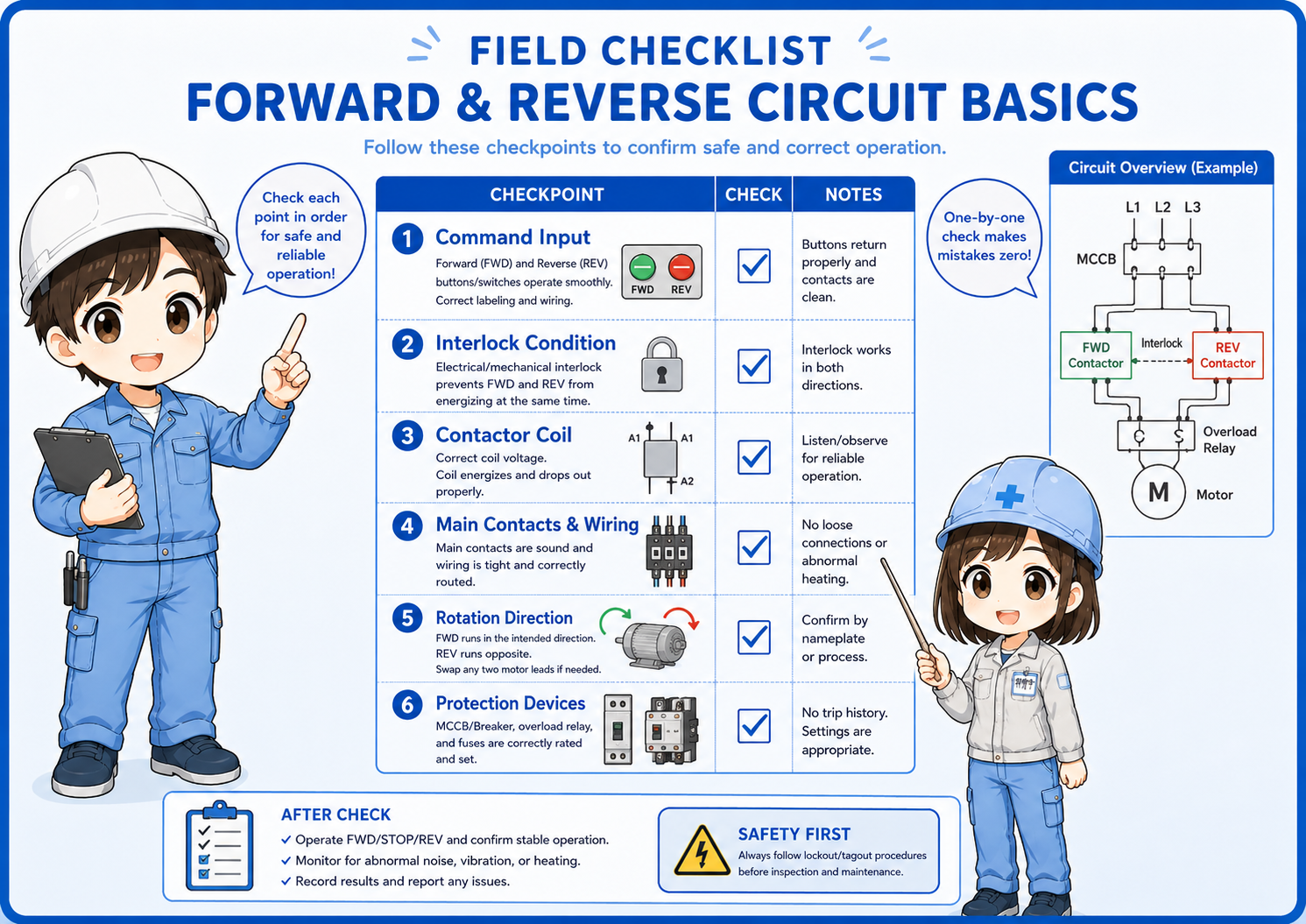 Field check points for forward and reverse motor control circuit