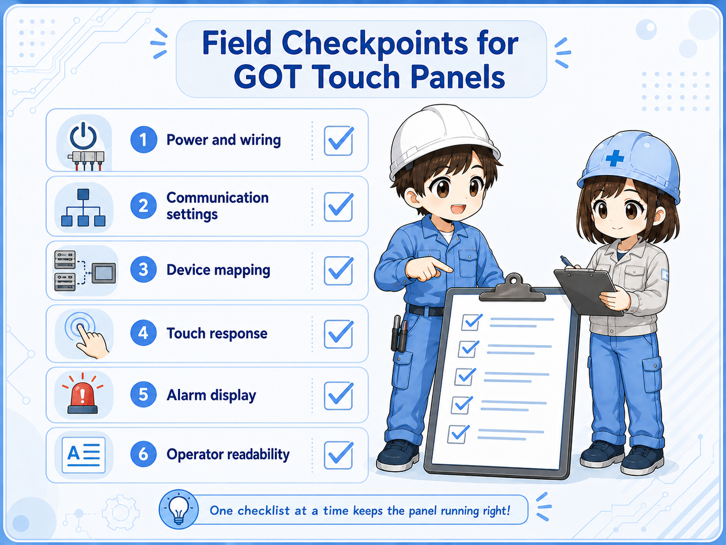 Field checklist for comparing HMI screen status, PLC devices, ladder logic, and real field signals.