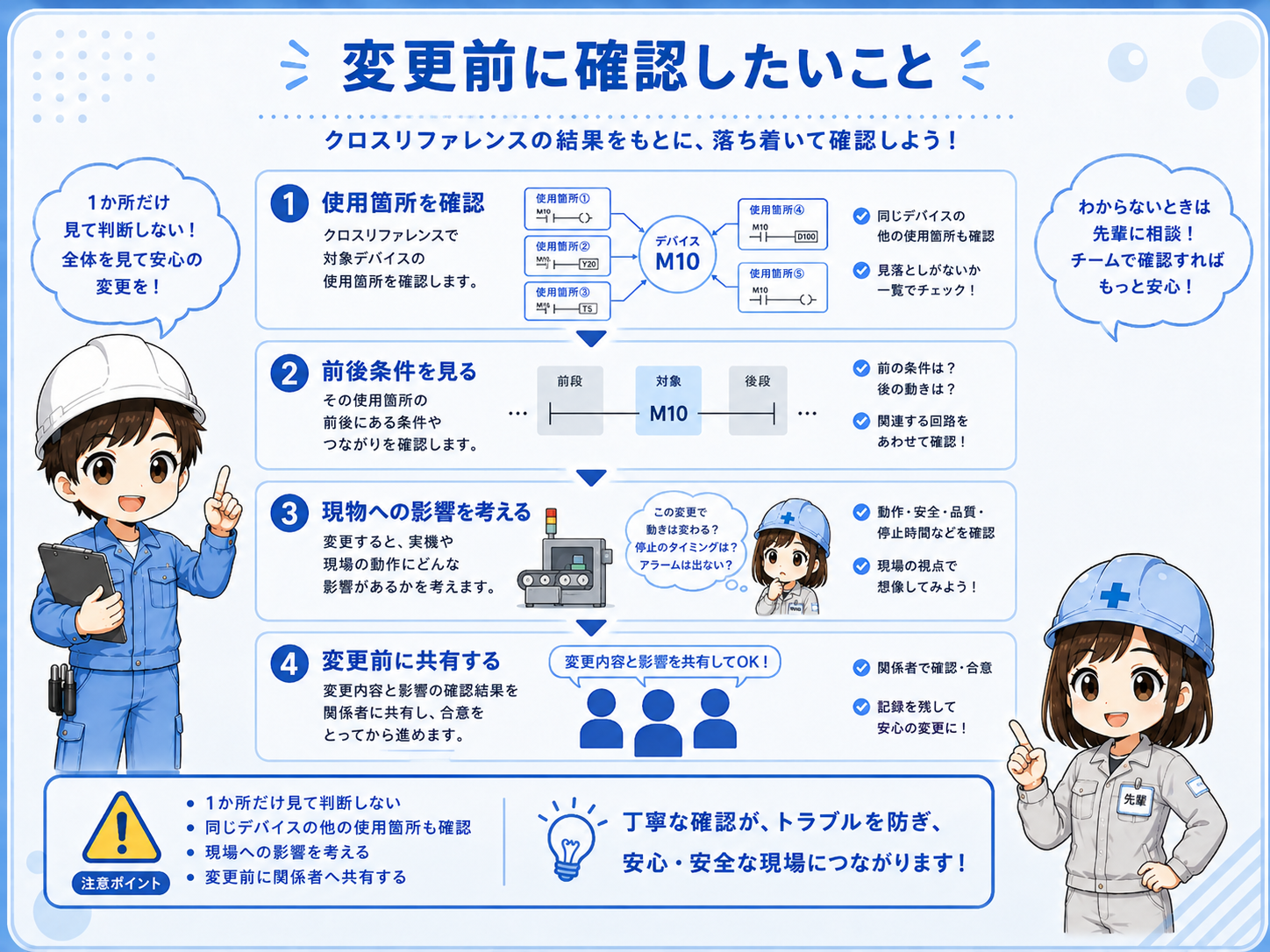 クロスリファレンスで変更前の影響範囲を確認する図