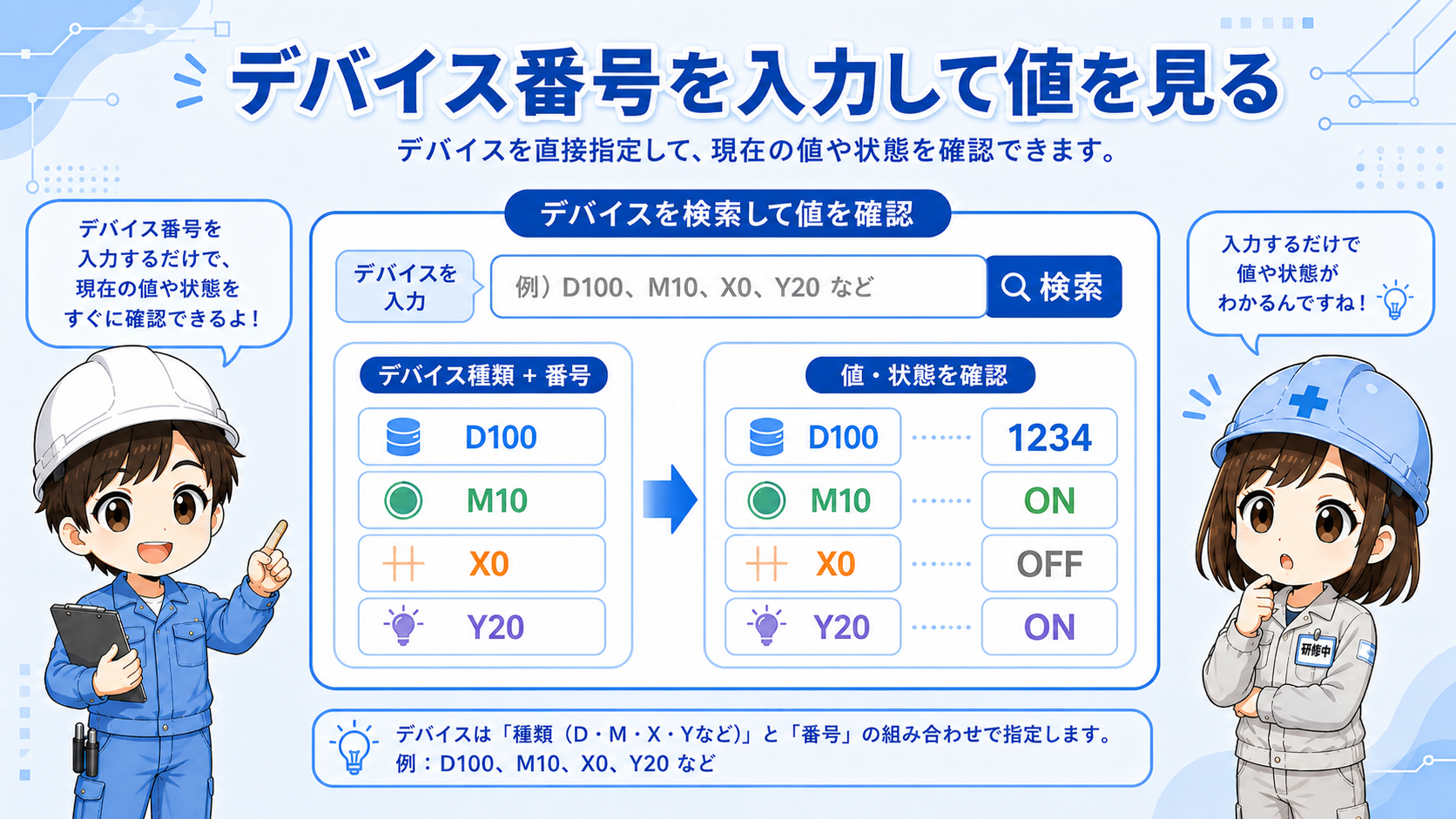 GX Works3でデバイス番号を入力して値を見る概念図