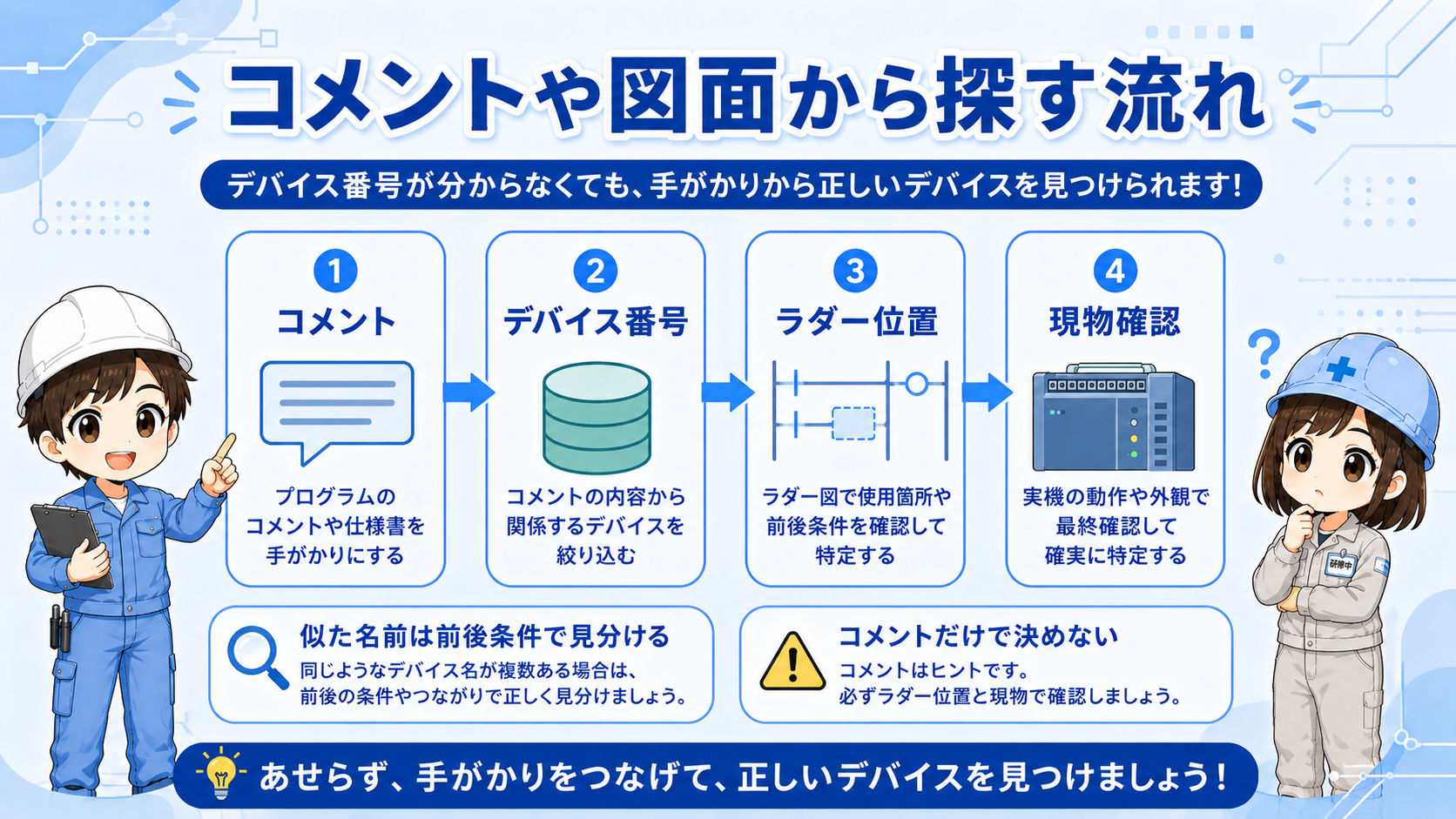 コメントや図面からデバイス番号を探す流れの図