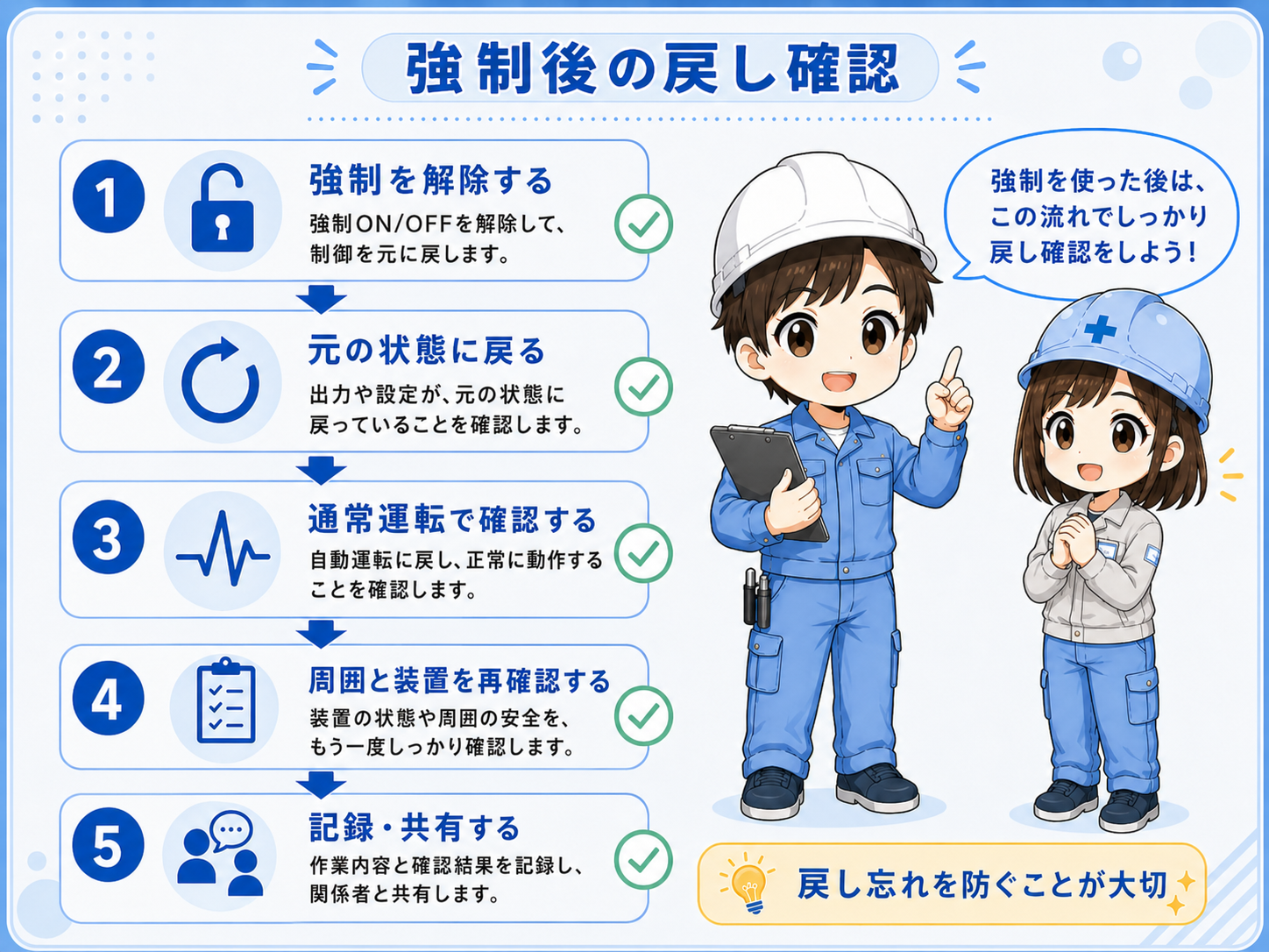 強制ON/OFF後の戻し忘れを防ぐ確認フロー