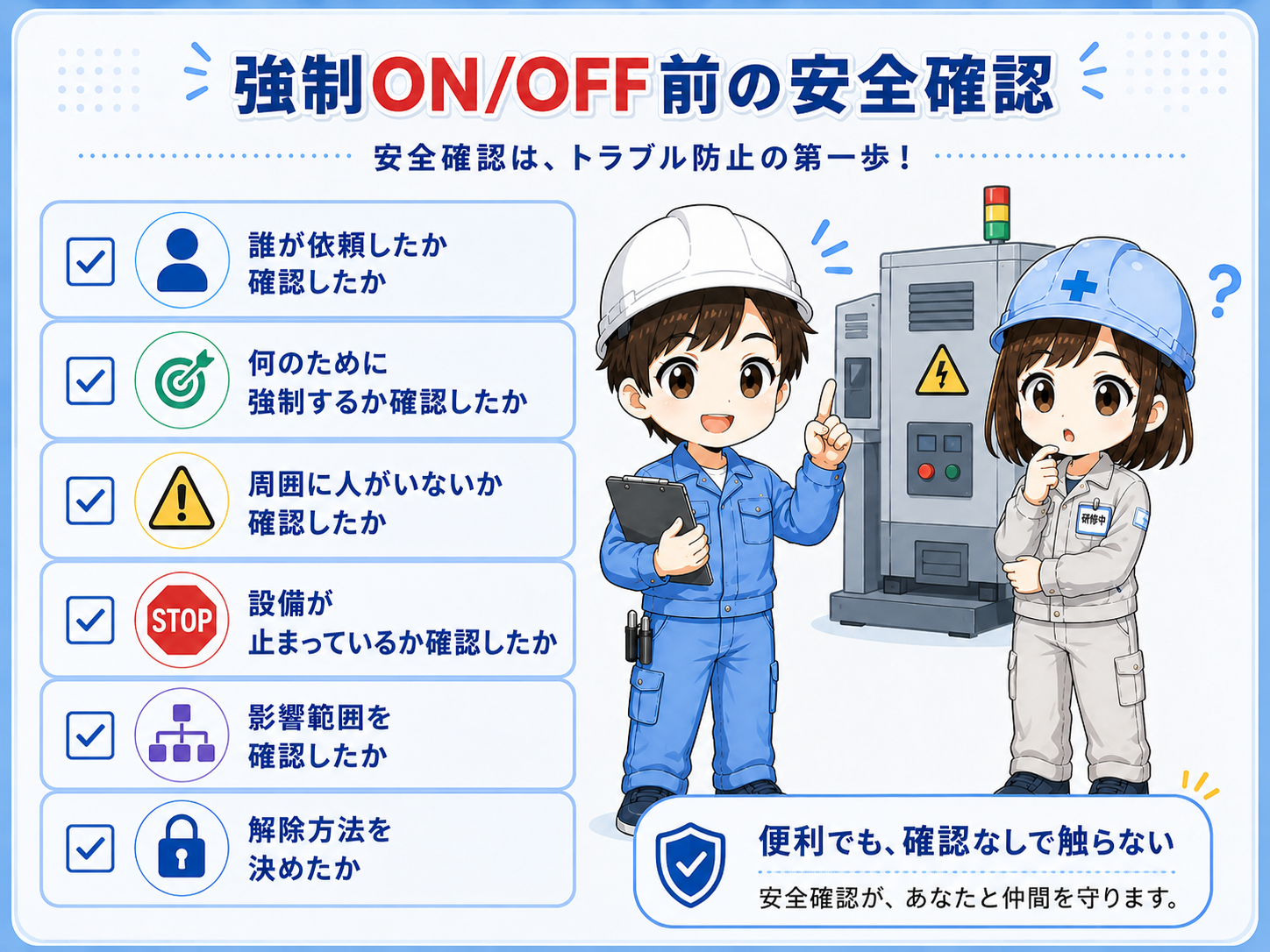 GX Works3で強制ON/OFFを使う前に安全確認する流れの図