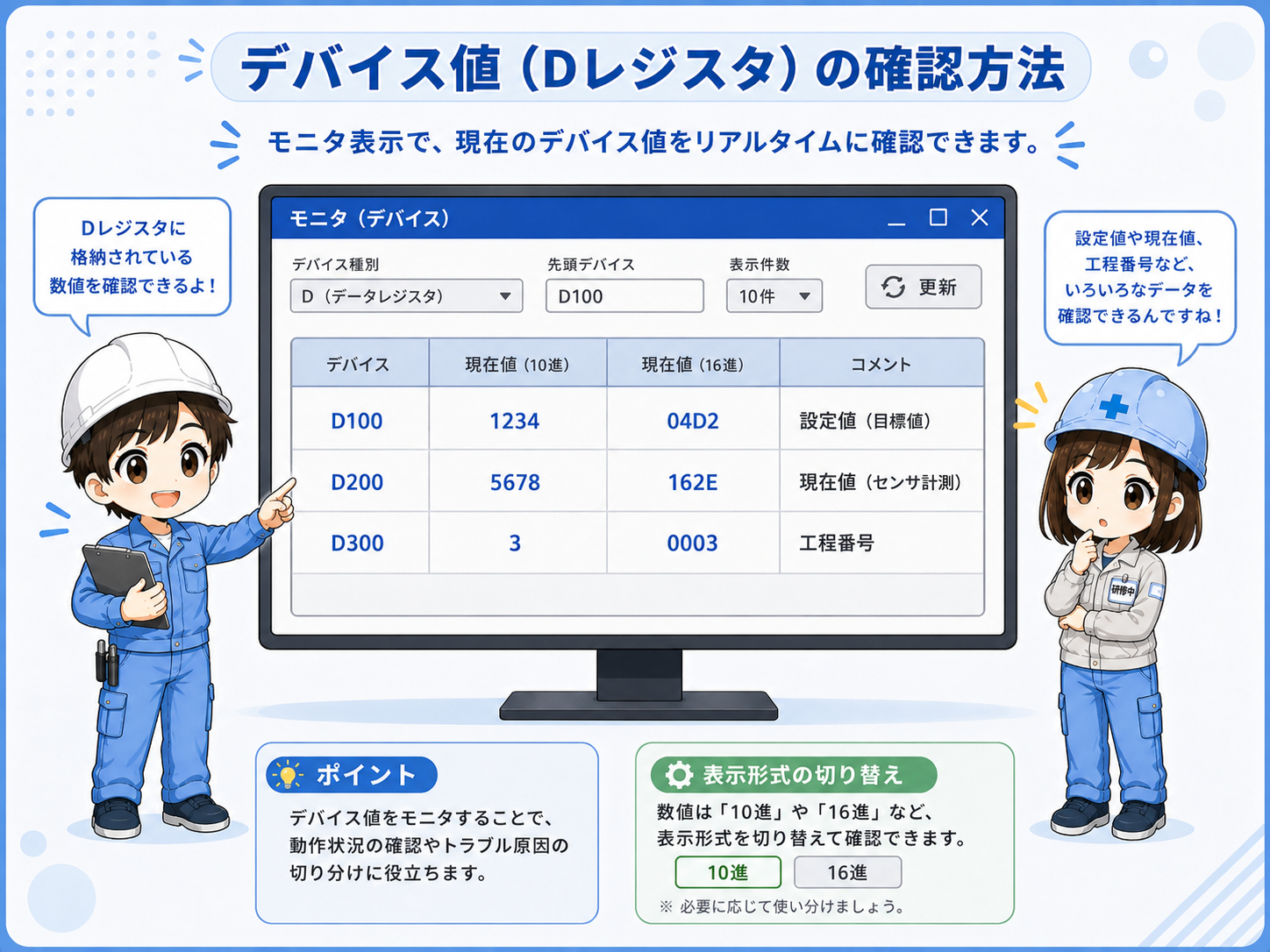 GX Works3でDレジスタなどのデバイス値を見る図
