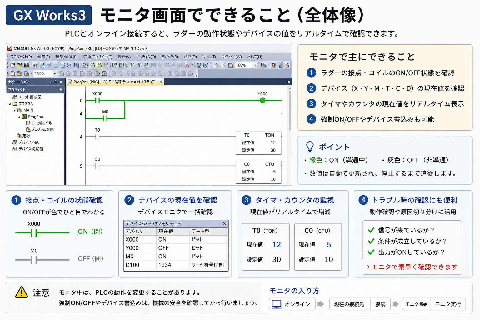 GX Works3のモニタ表示で確認する基本の流れ