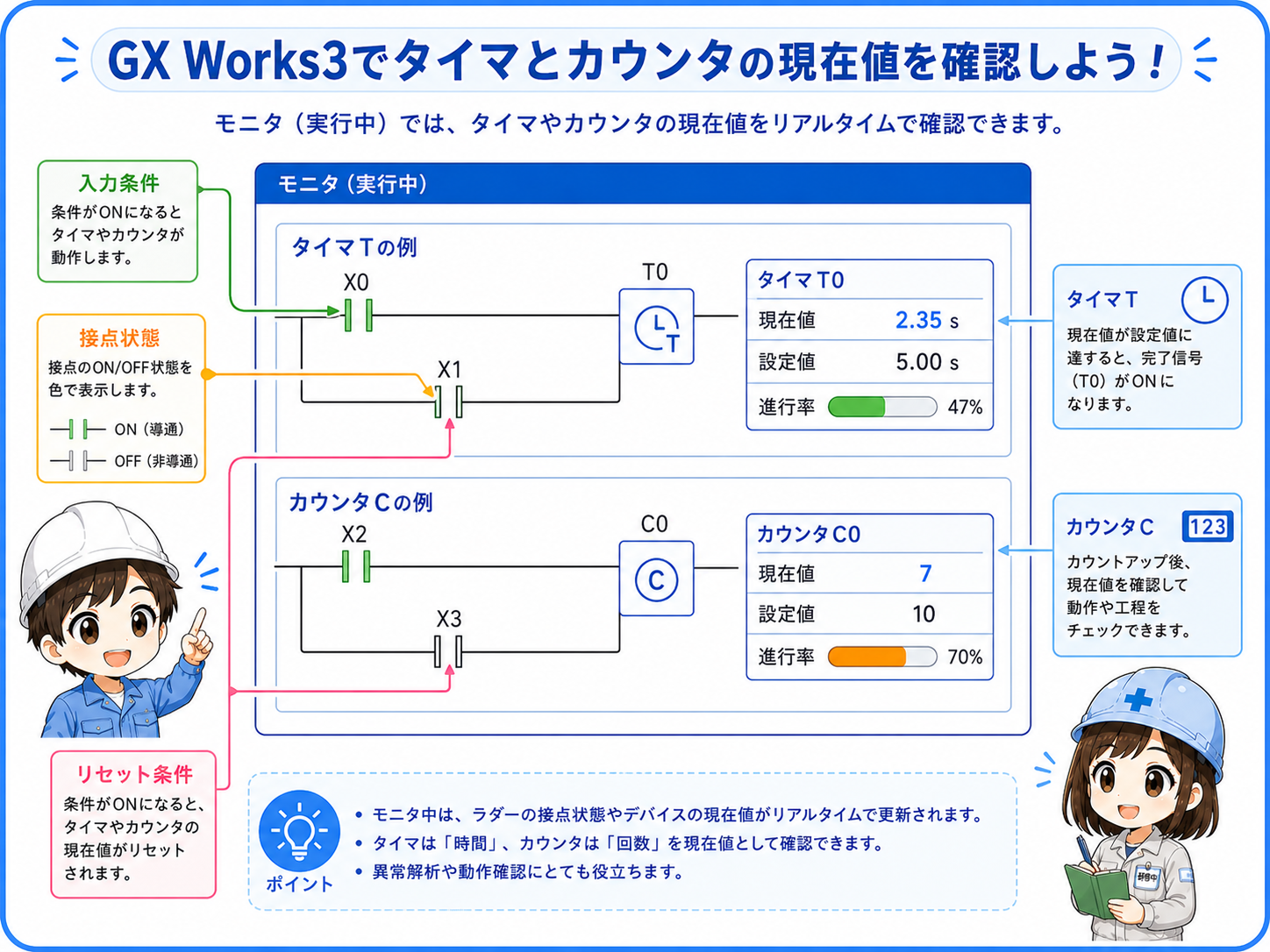 GX Works3でタイマとカウンタの現在値を見る図