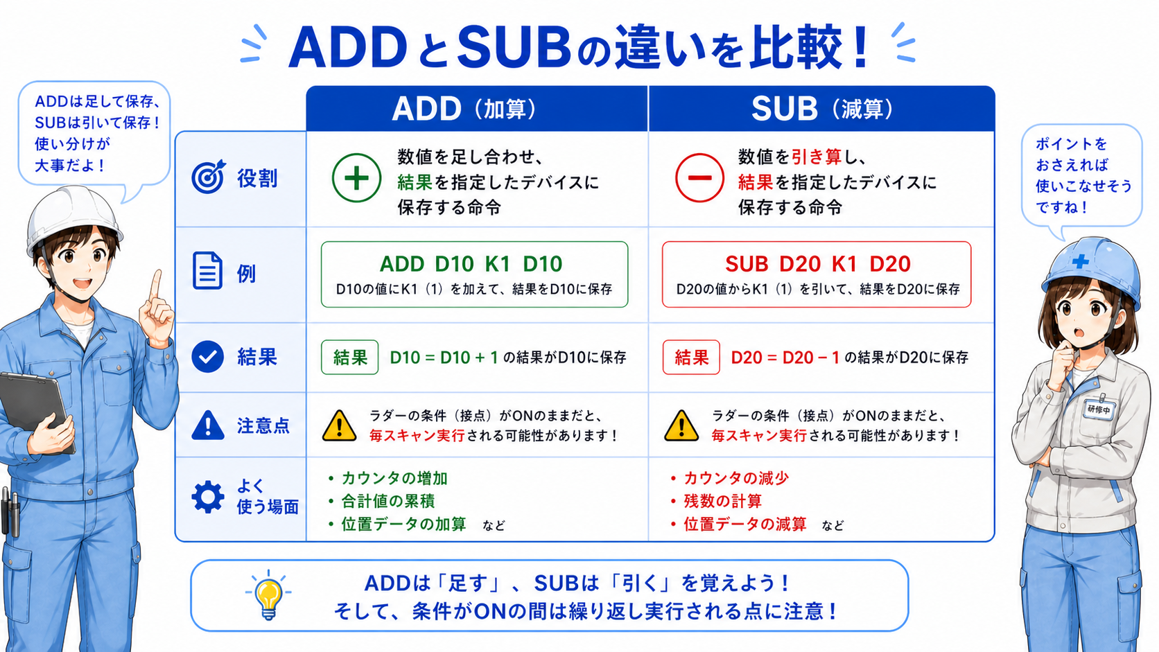 ADD/SUBとADDP/SUBPの使い分けイメージ