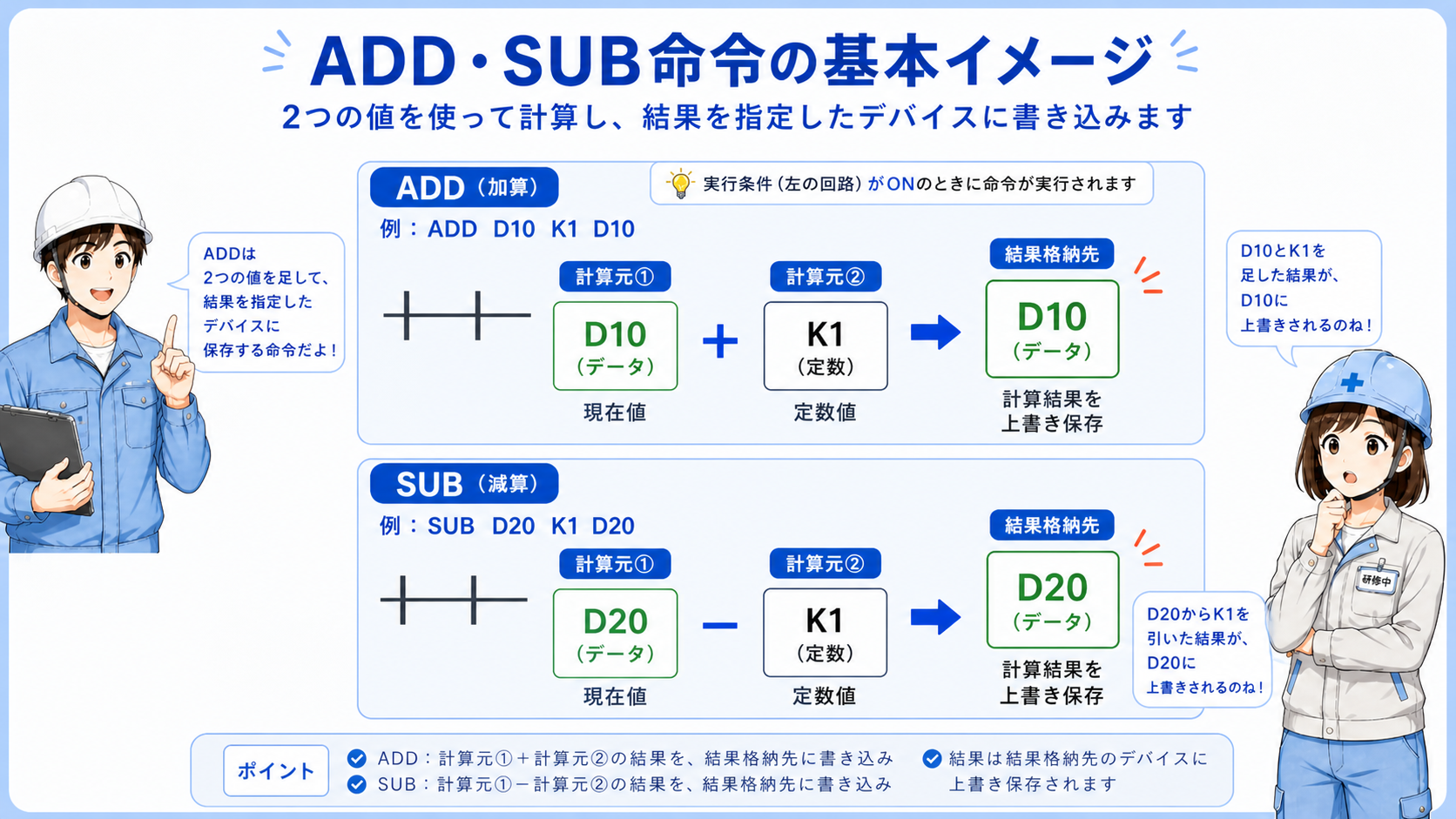 GX Works3のADD・SUB命令の全体像