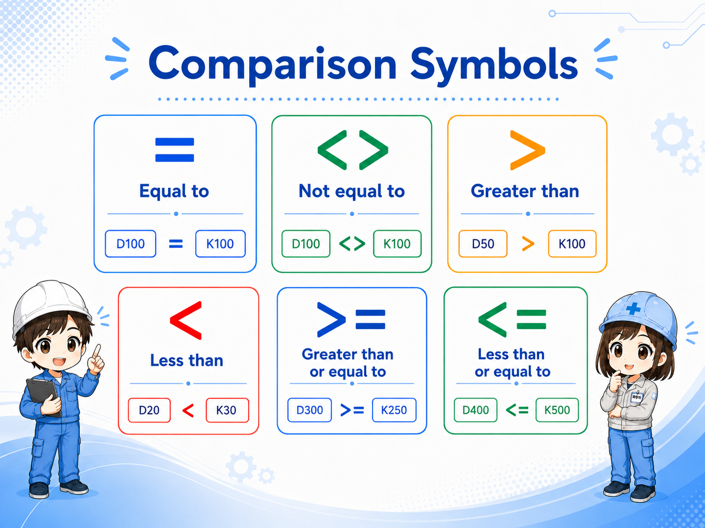 Table-style explanation of comparison symbols in GX Works3