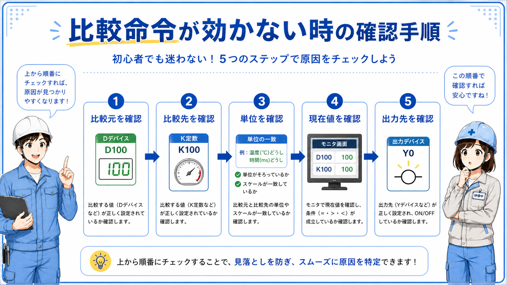 比較条件が成立しない時の確認フロー