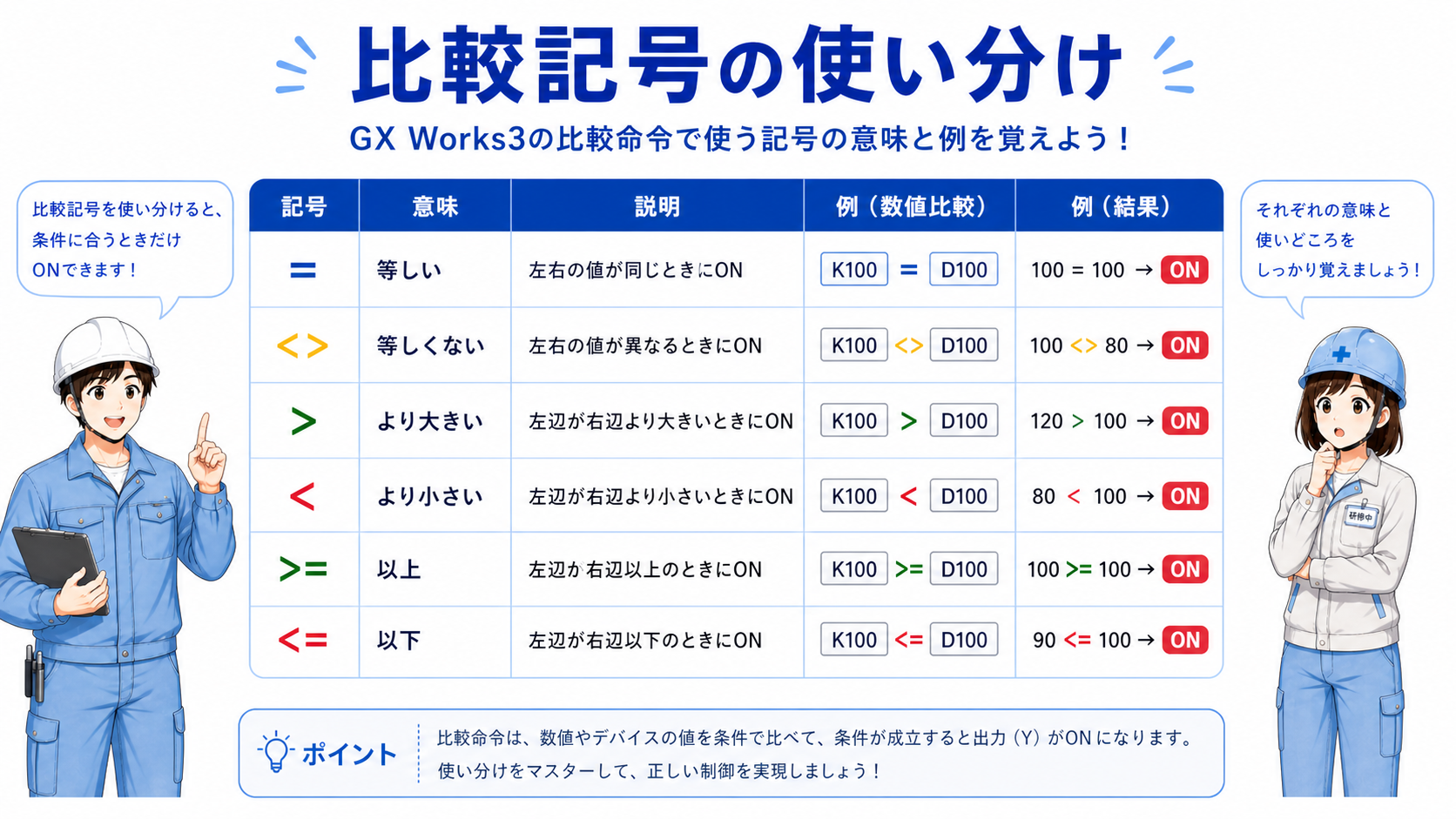 比較記号の使い分け表