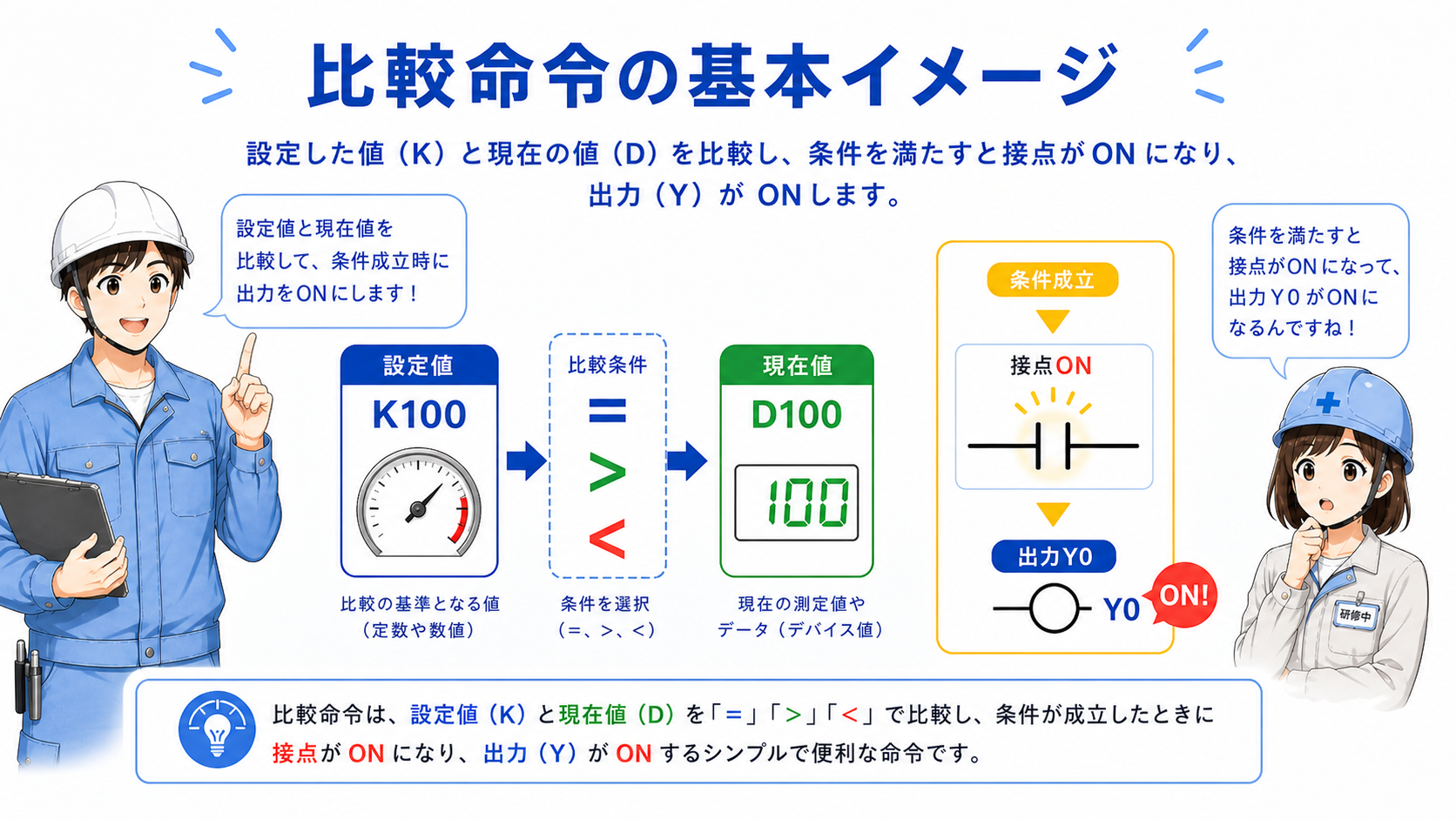 GX Works3の比較命令の全体像