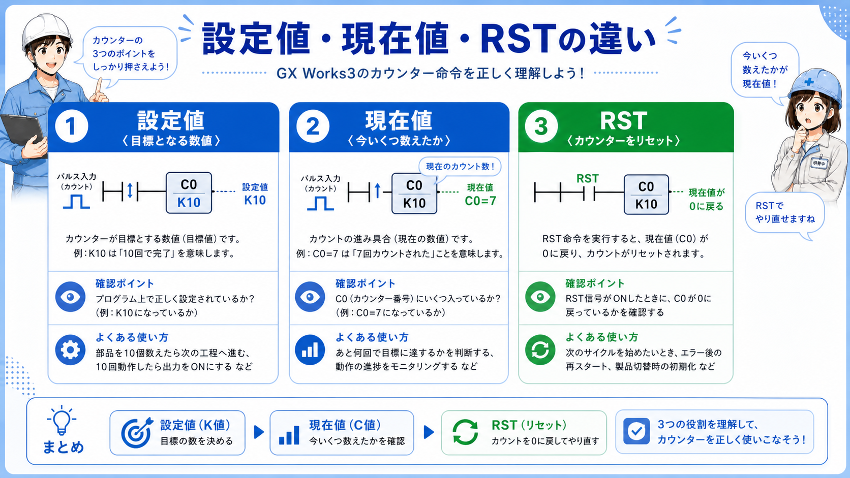 通常カウンターと長カウンターの比較イメージ