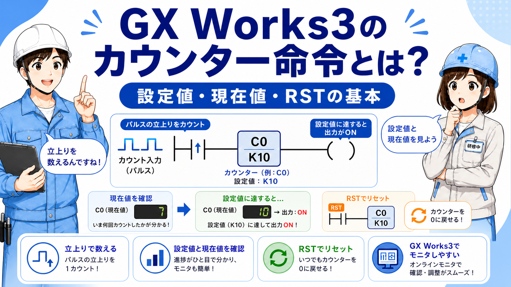 GX Works3のカウンター命令を解説する記事イメージ