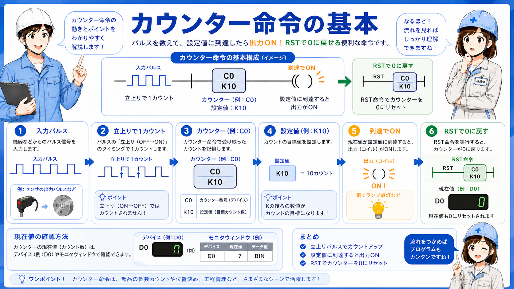 GX Works3カウンター命令の全体像