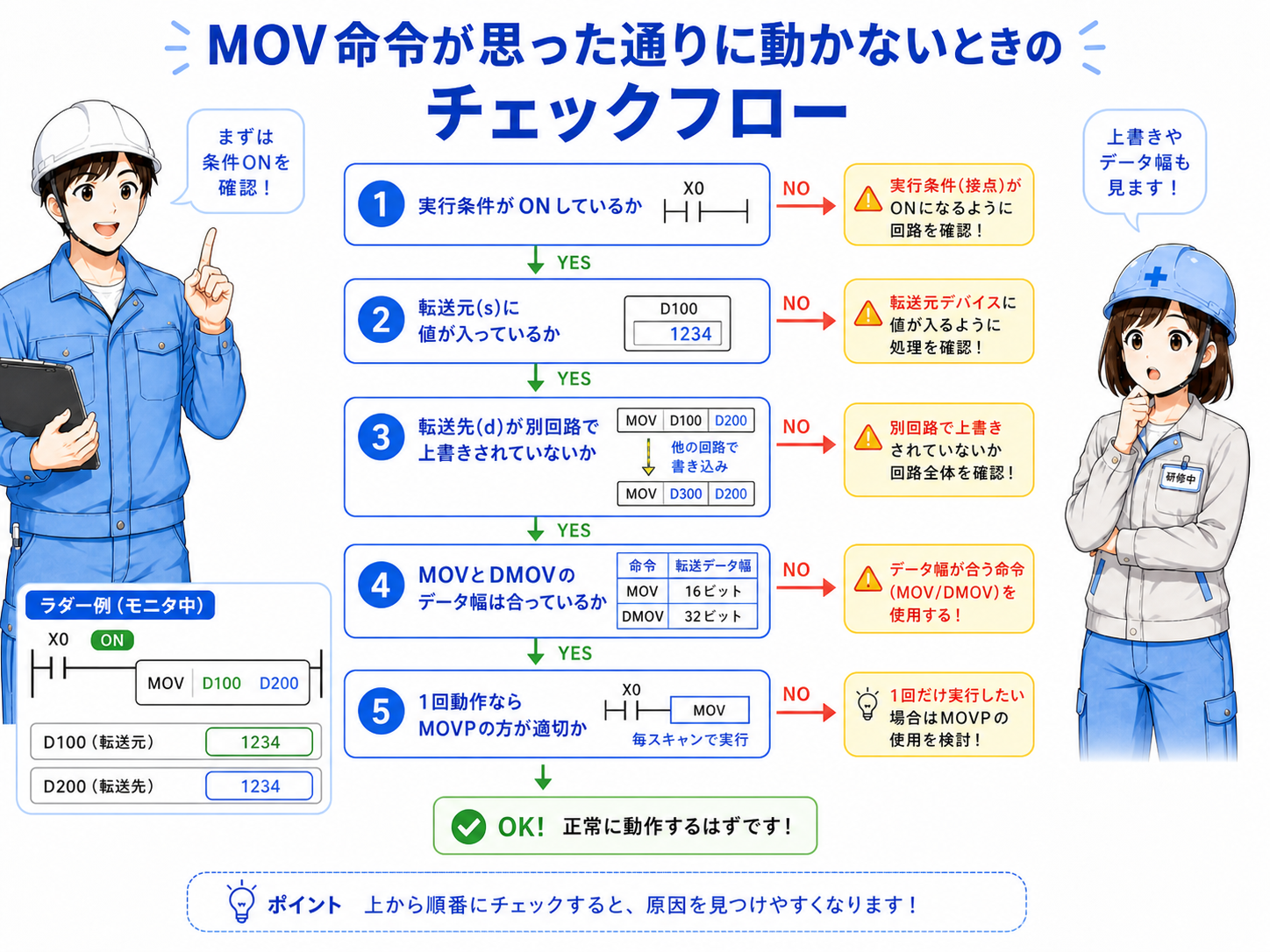 MOV命令が効かない時の確認フロー
