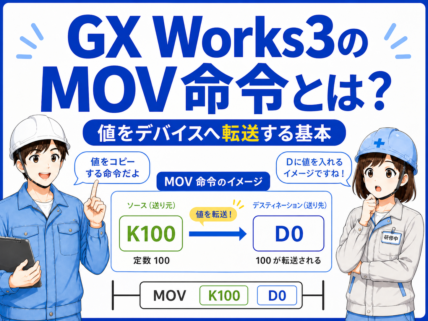 GX Works3のMOV命令を解説する記事イメージ